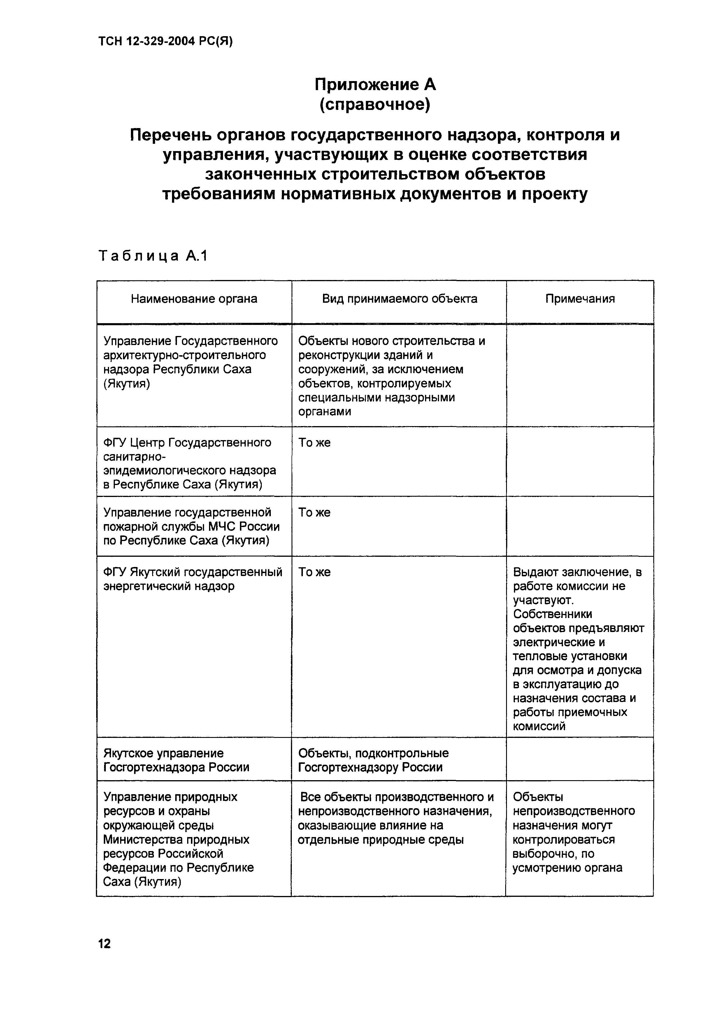ТСН 12-329-2004