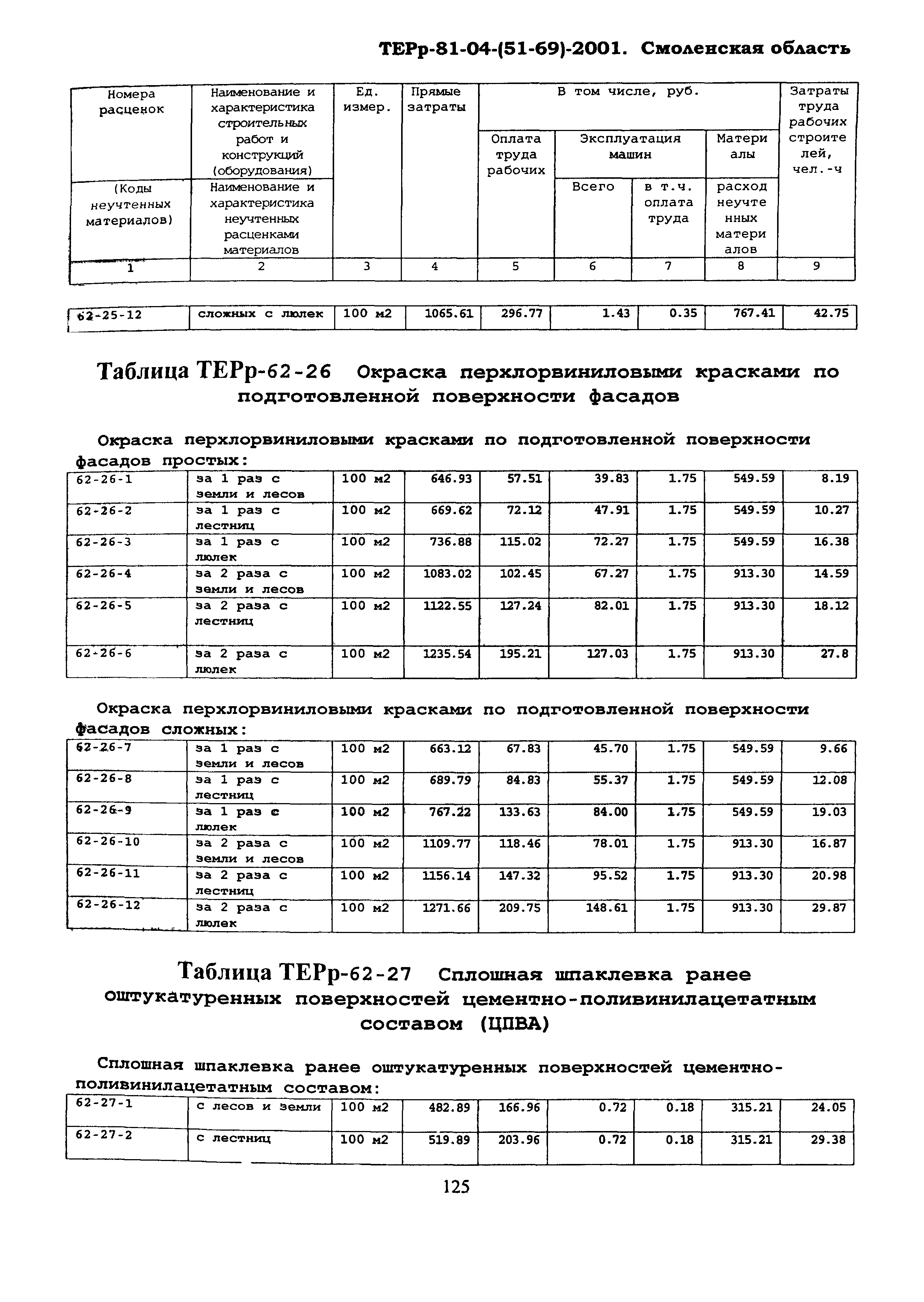 ТЕРр Смоленской области 2001-62
