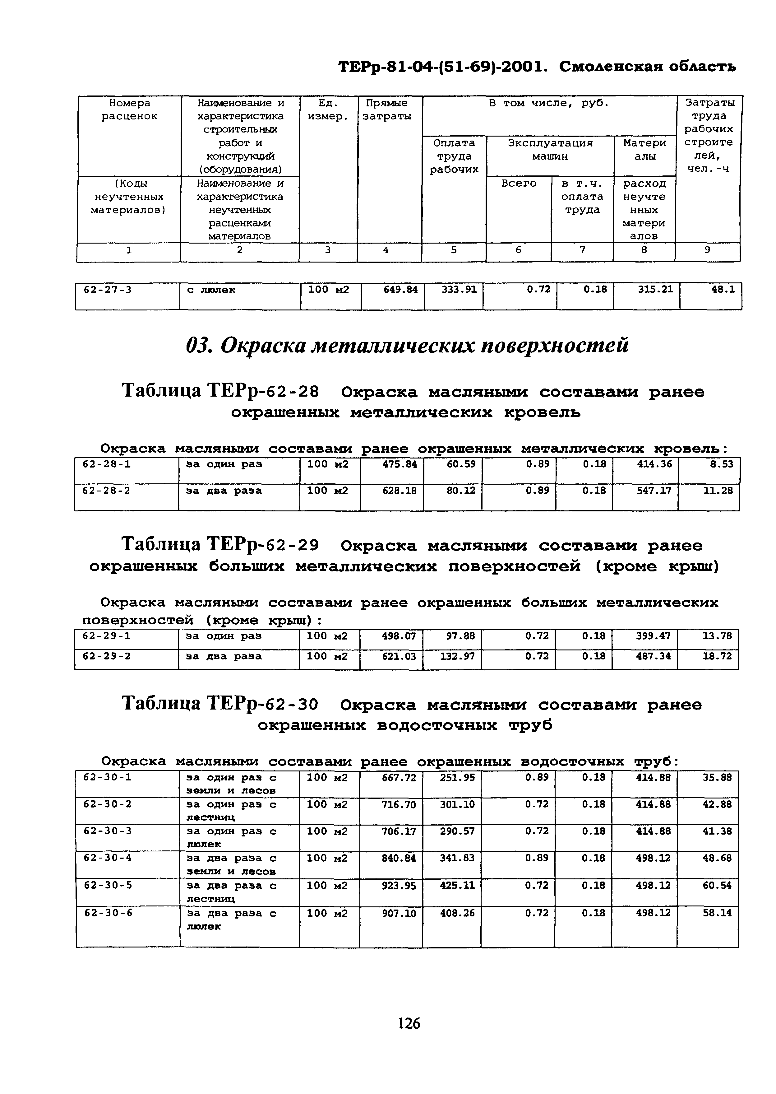 ТЕРр Смоленской области 2001-62