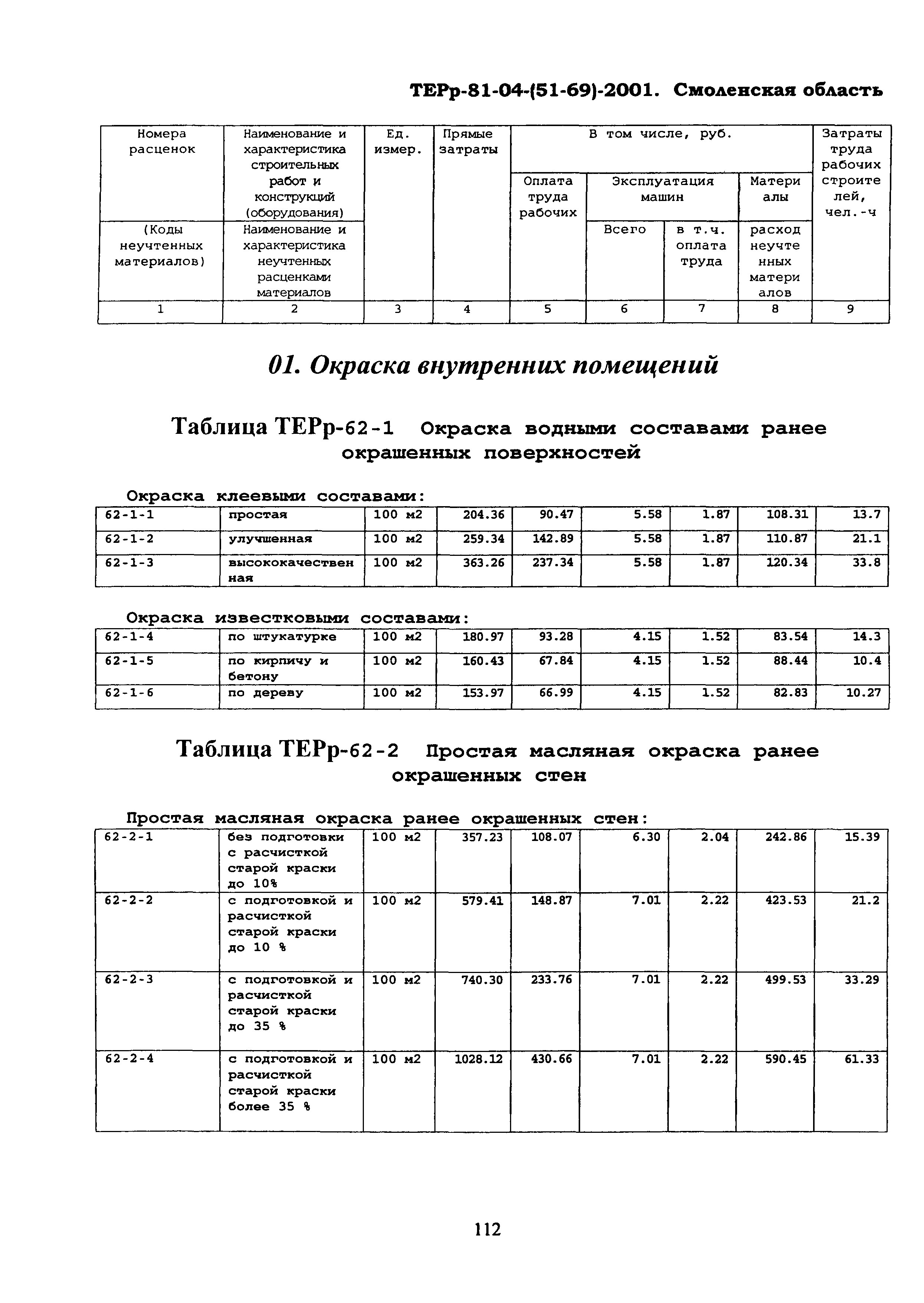 ТЕРр Смоленской области 2001-62