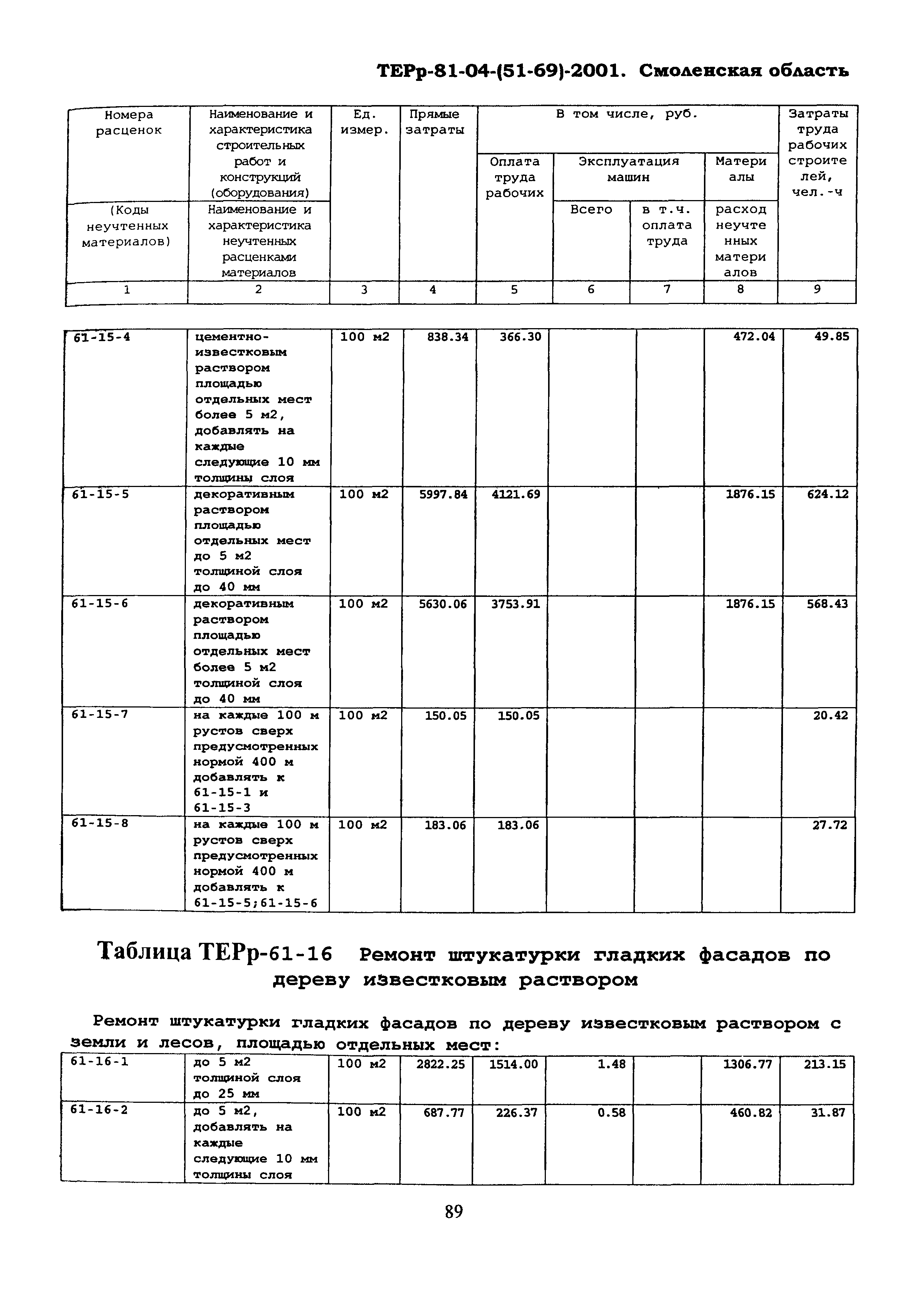 ТЕРр Смоленской области 2001-61
