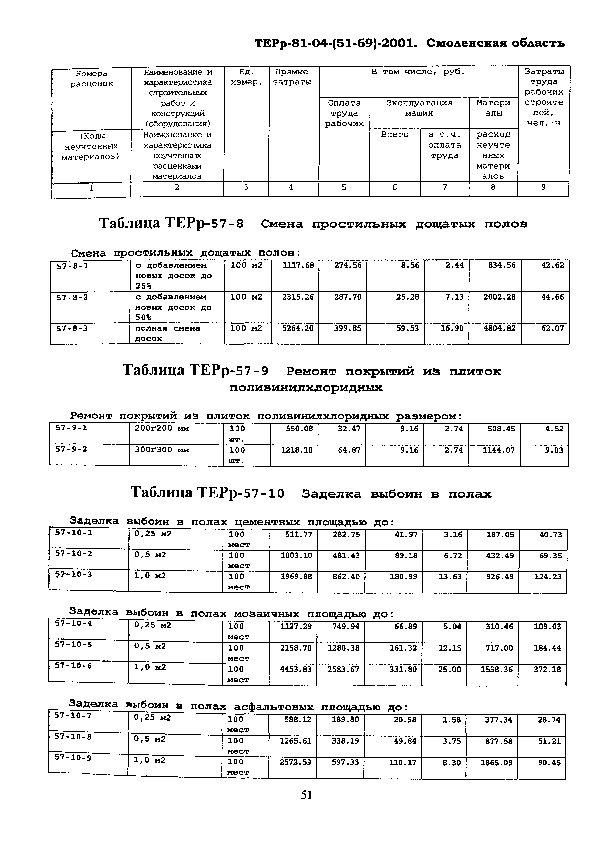 ТЕРр Смоленской области 2001-57