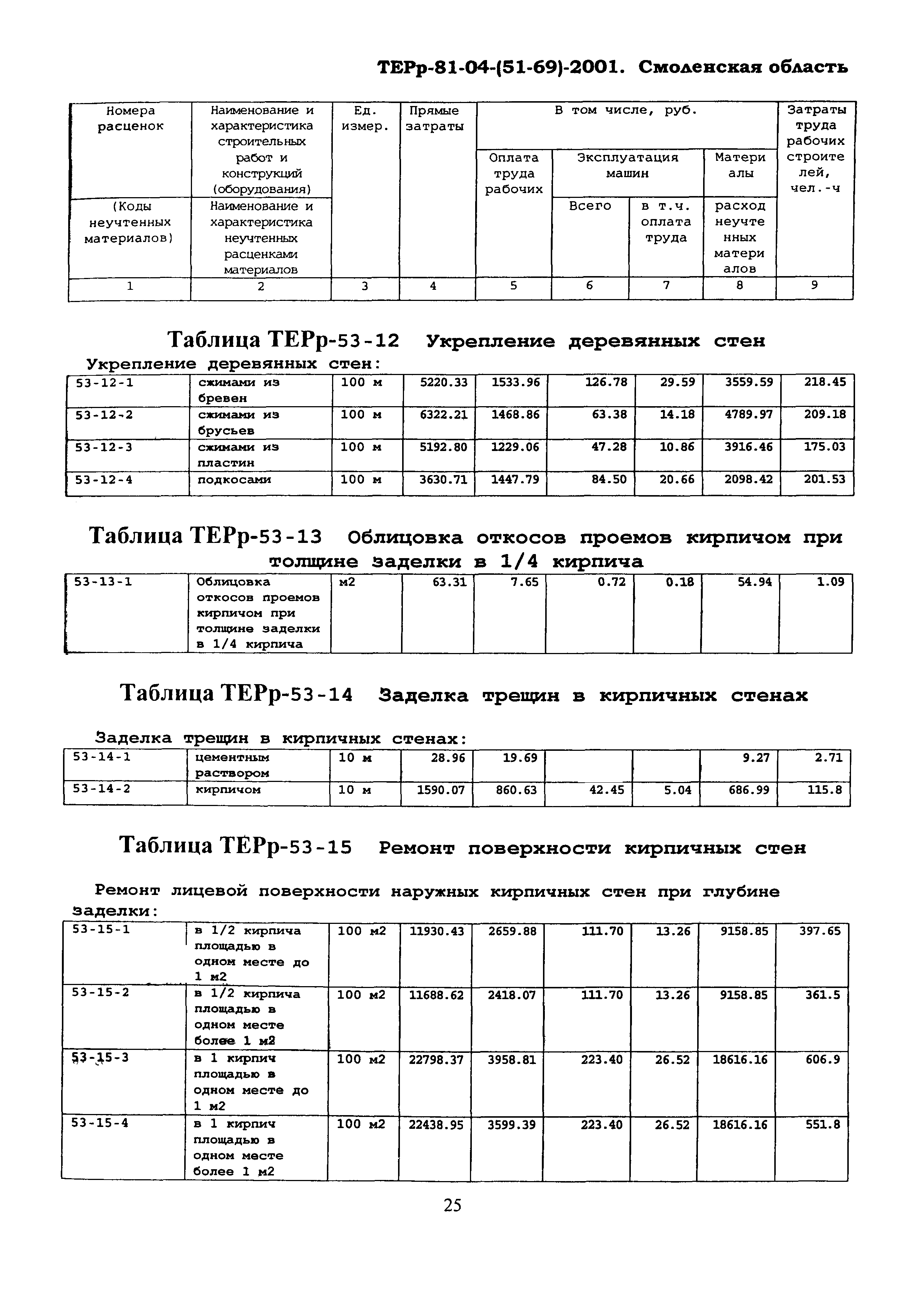 ТЕРр Смоленской области 2001-53