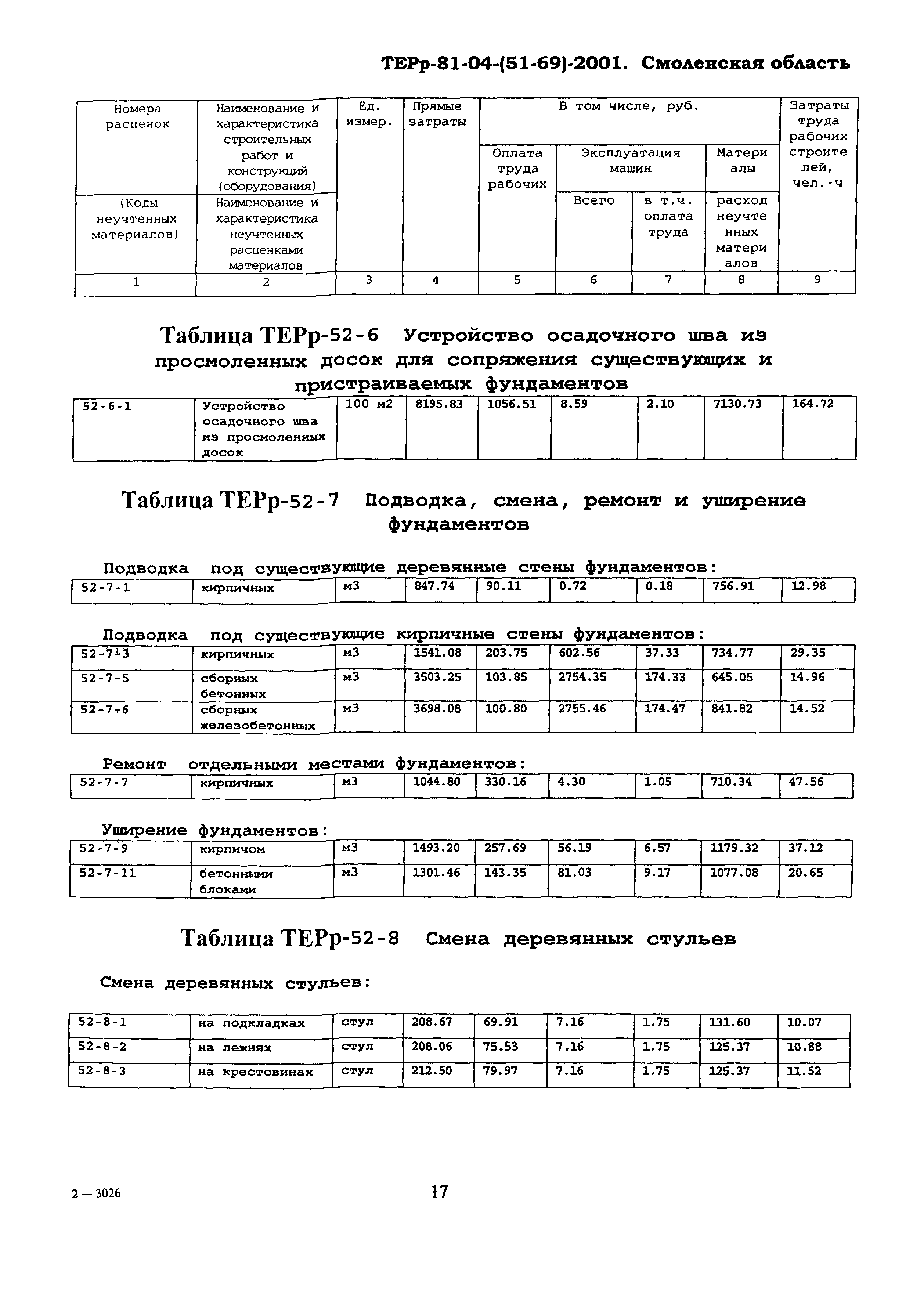 ТЕРр Смоленской области 2001-52