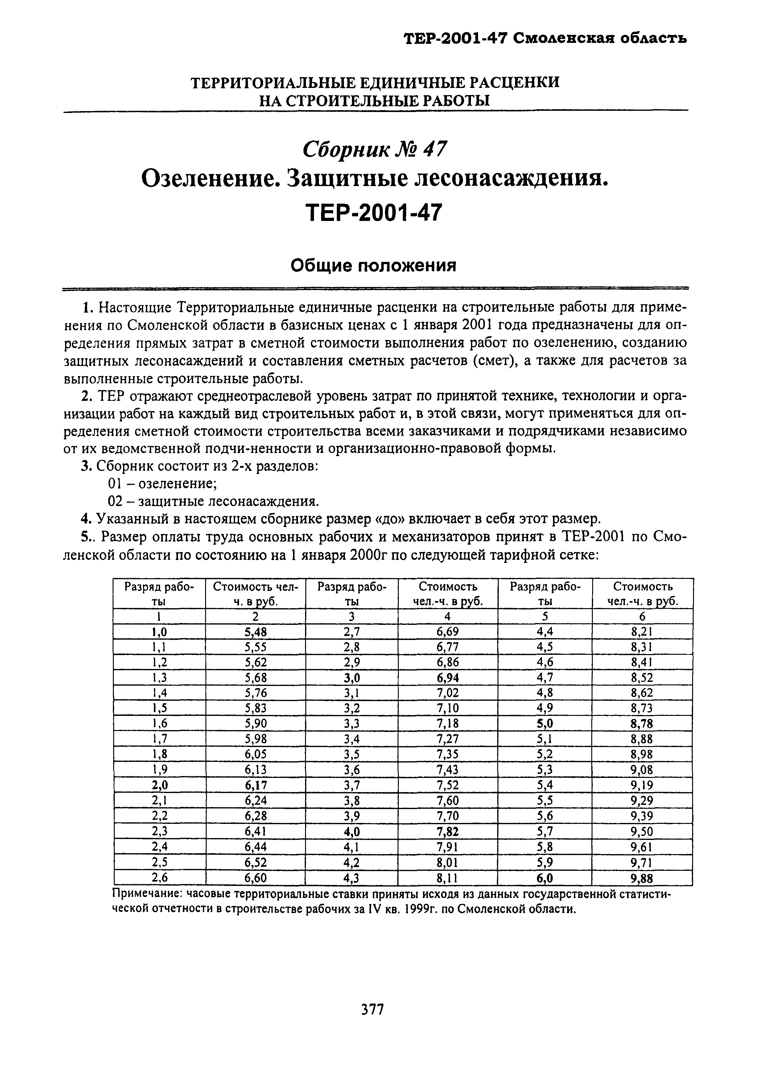ТЕР Смоленской обл. 2001-47