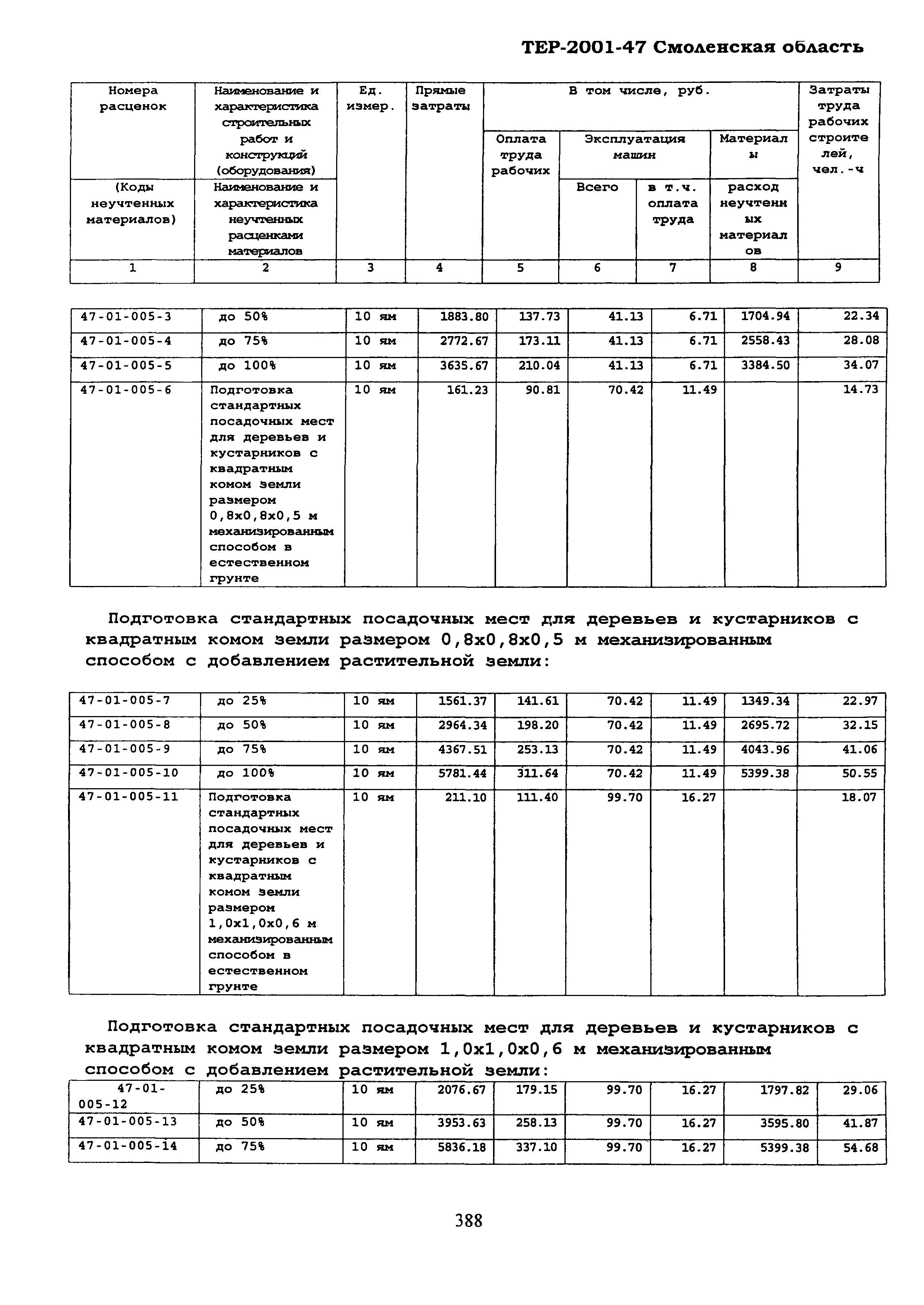 ТЕР Смоленской обл. 2001-47