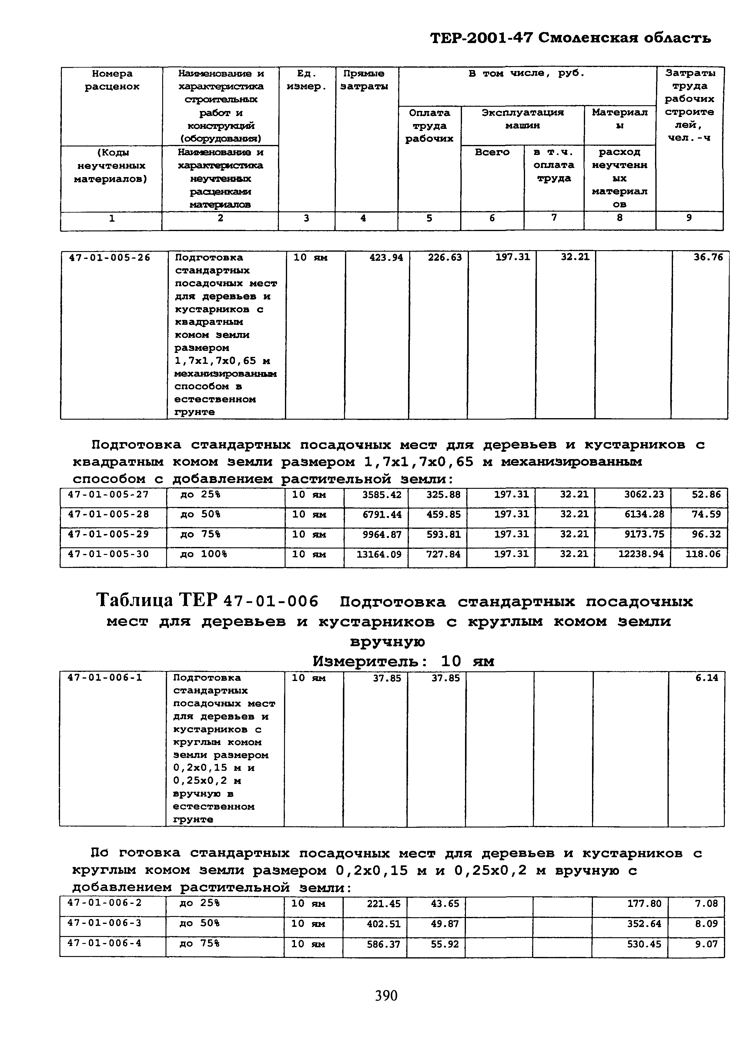 ТЕР Смоленской обл. 2001-47