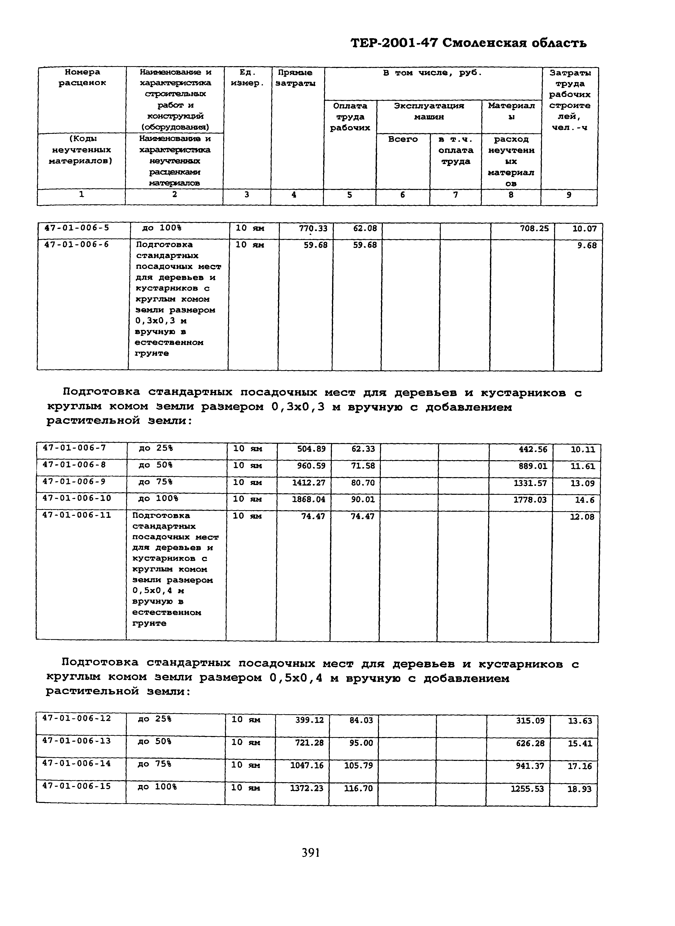 ТЕР Смоленской обл. 2001-47