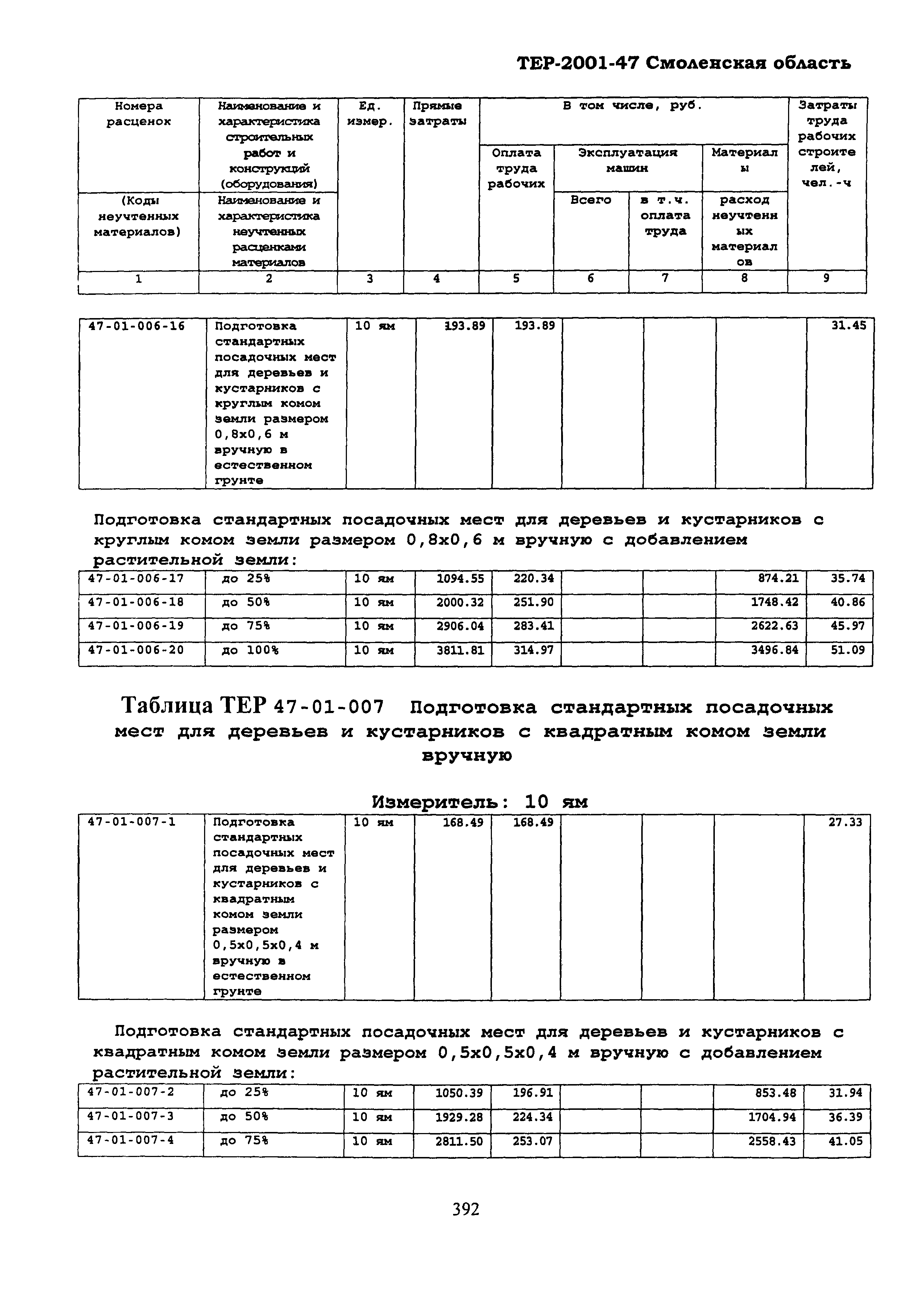ТЕР Смоленской обл. 2001-47