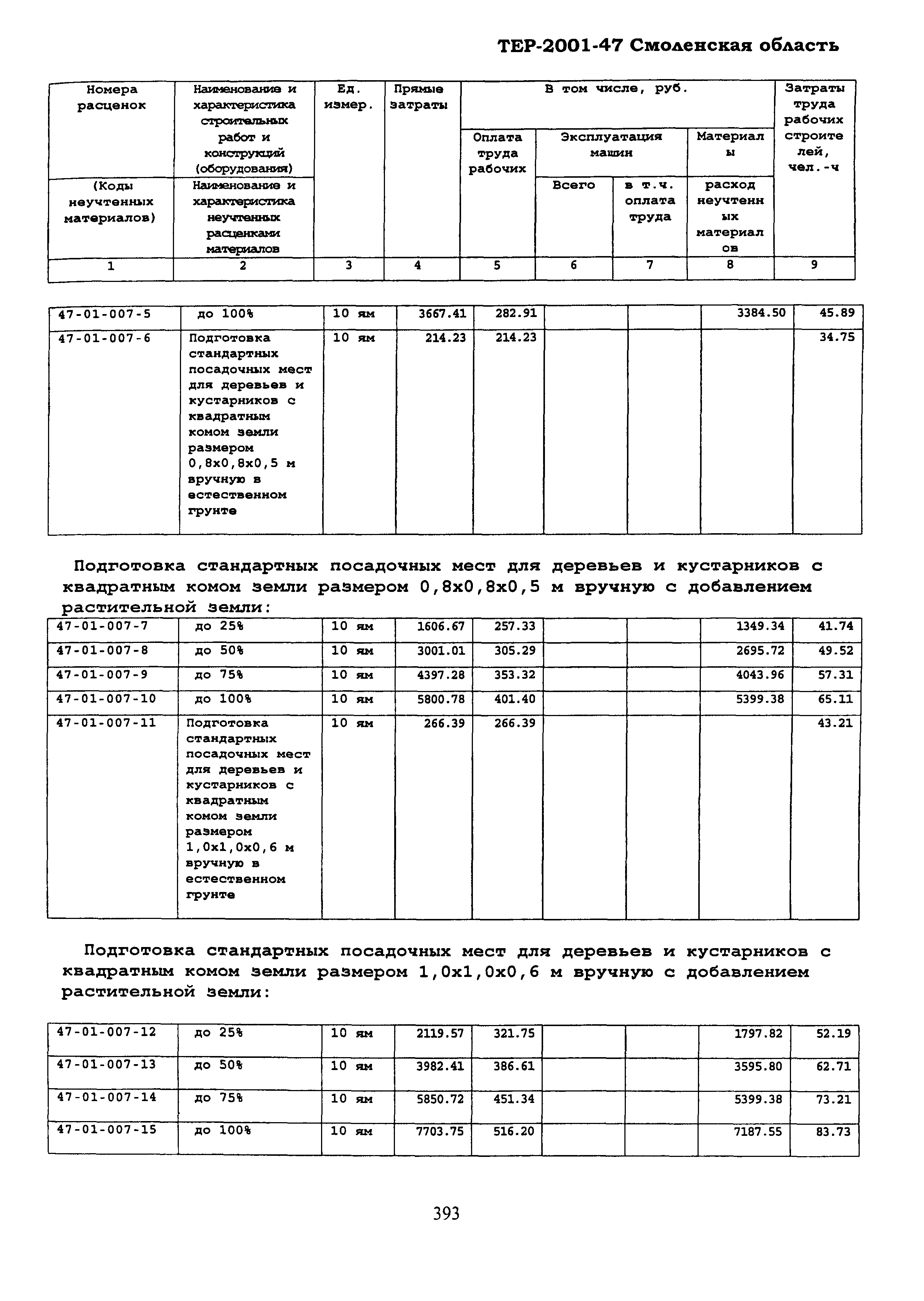 ТЕР Смоленской обл. 2001-47
