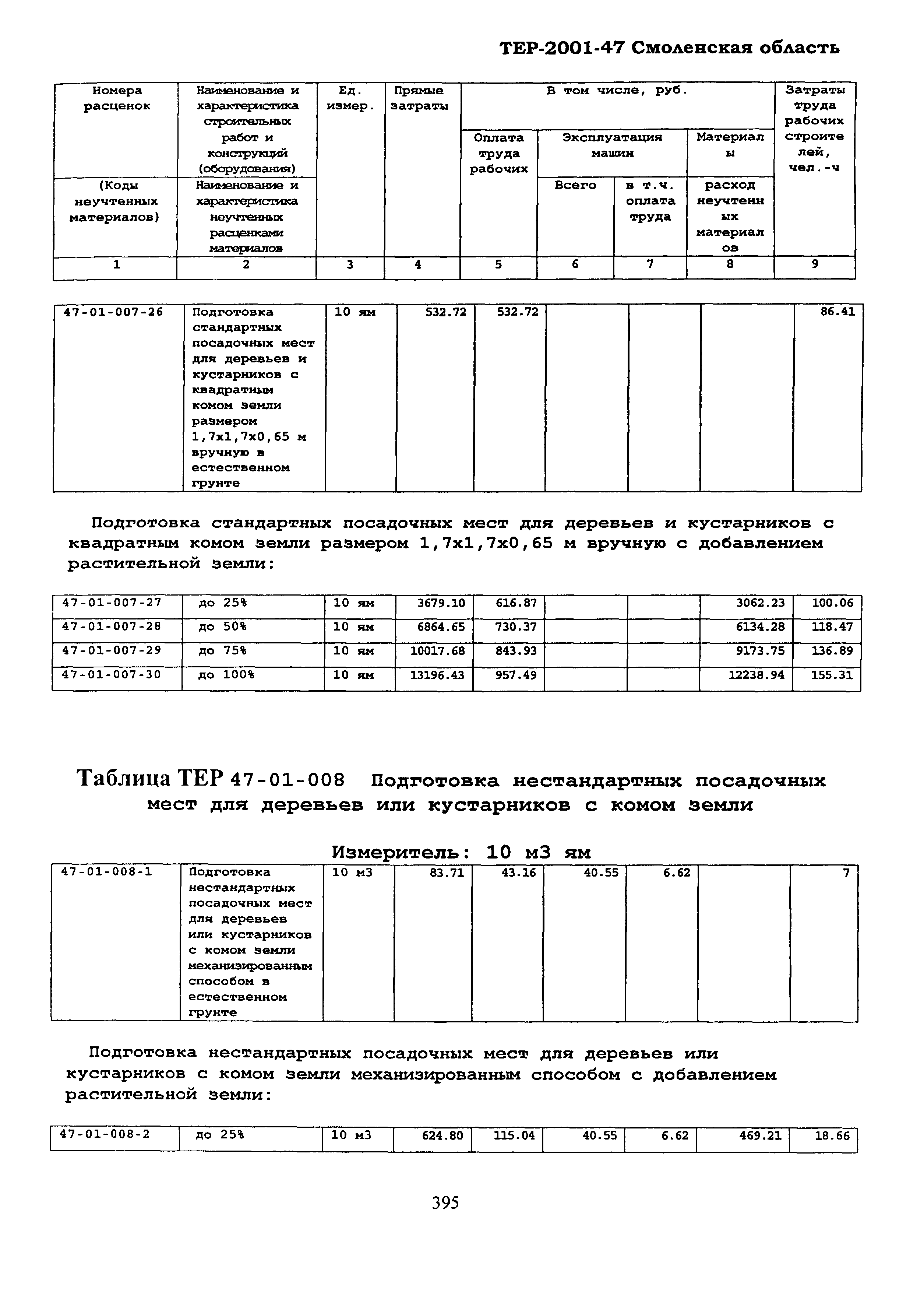 ТЕР Смоленской обл. 2001-47