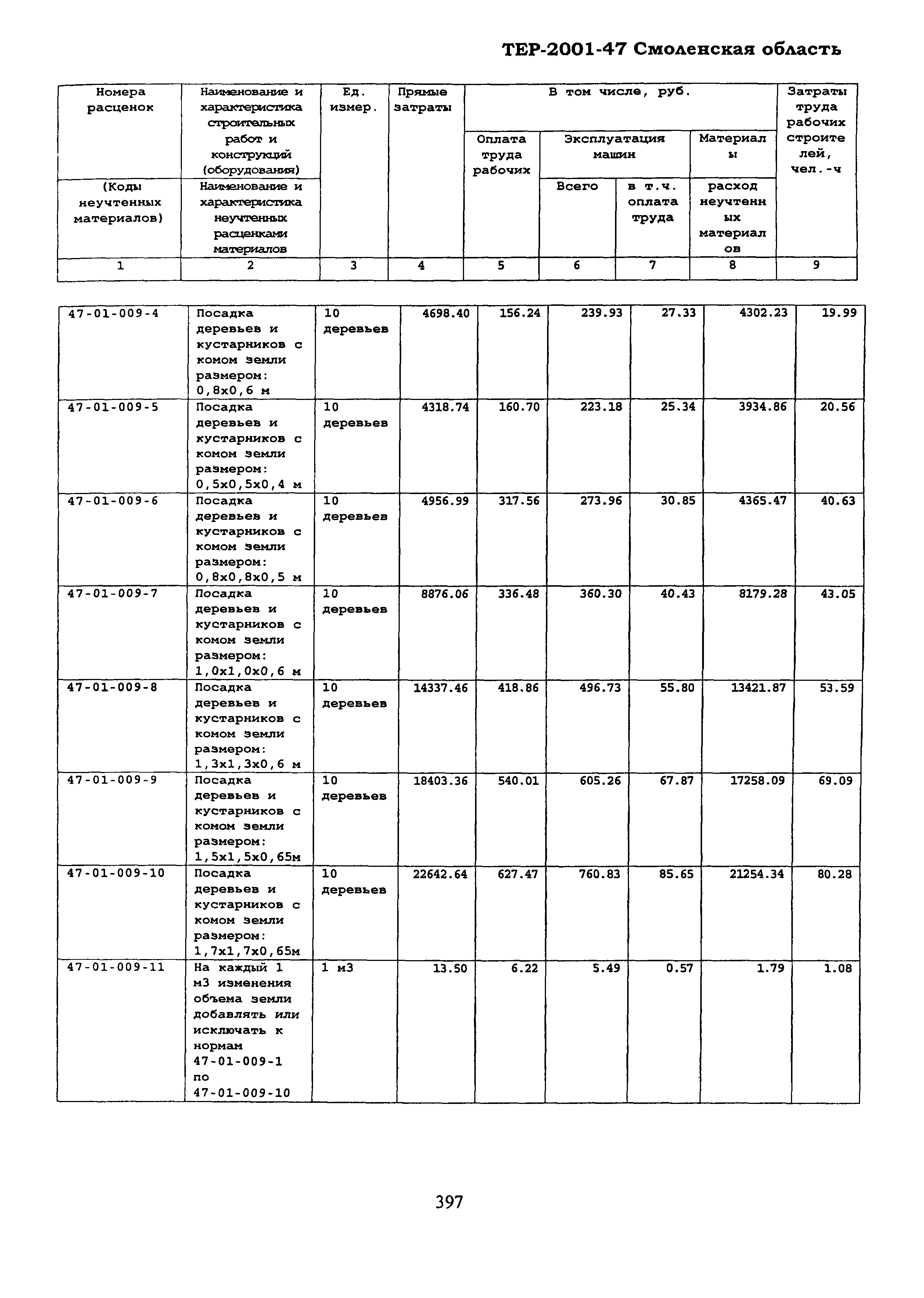 ТЕР Смоленской обл. 2001-47