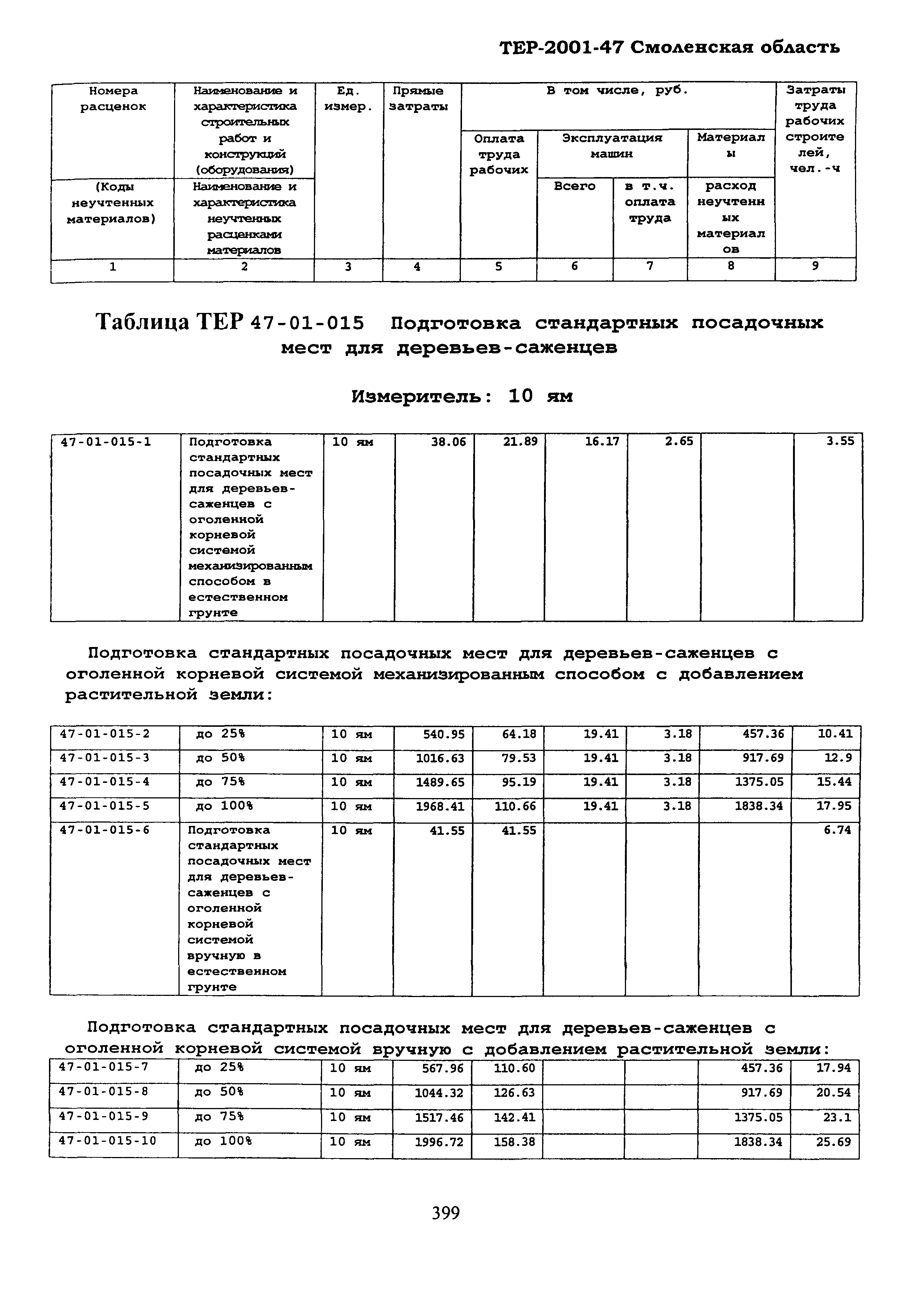 ТЕР Смоленской обл. 2001-47