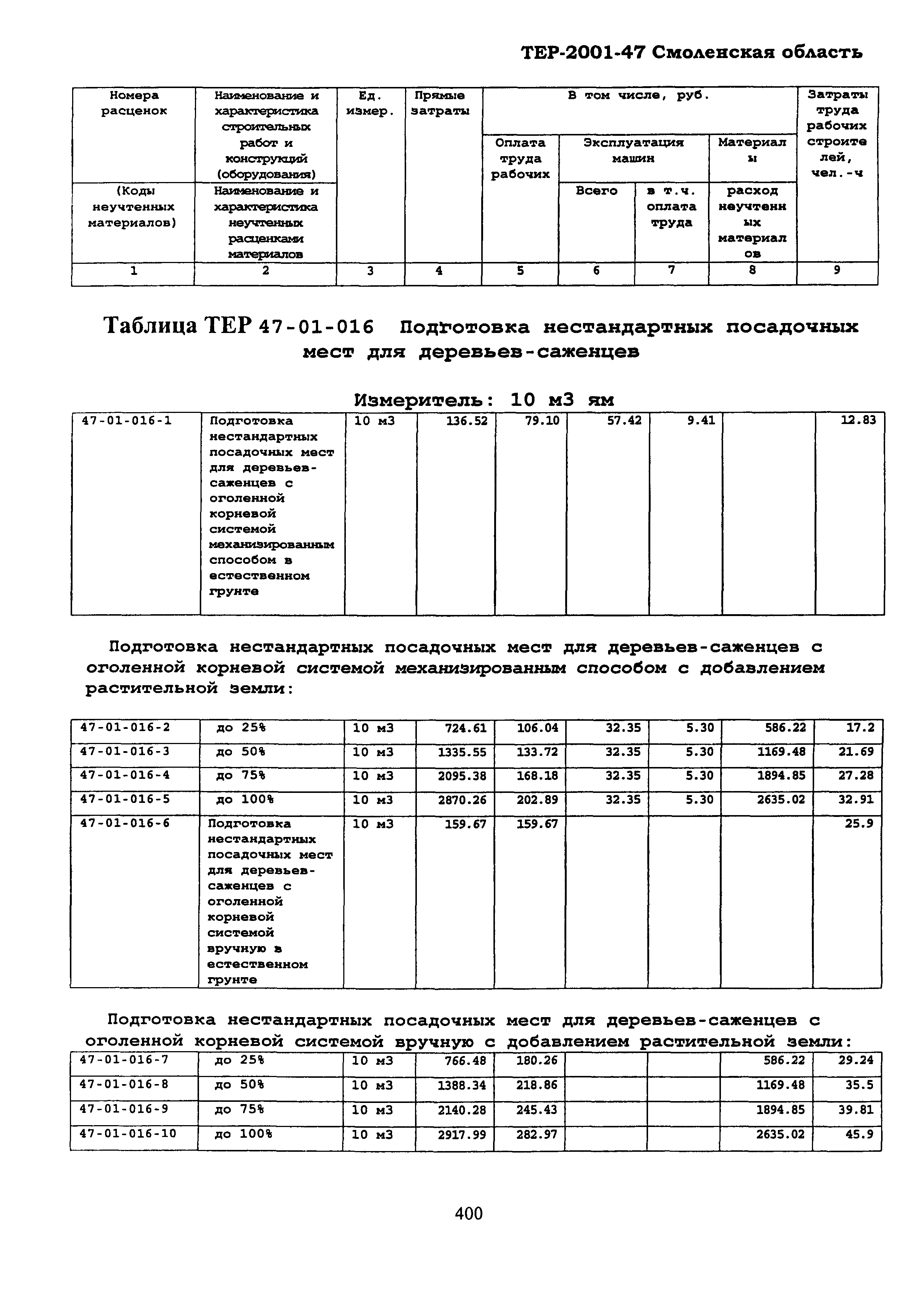 ТЕР Смоленской обл. 2001-47