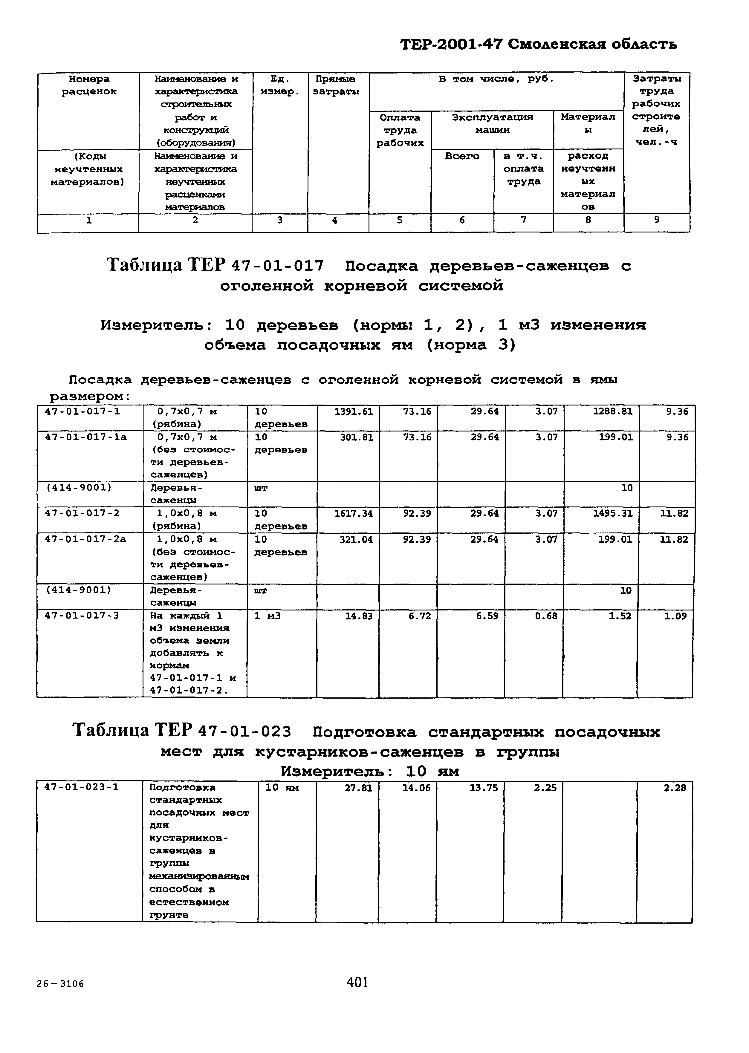 ТЕР Смоленской обл. 2001-47