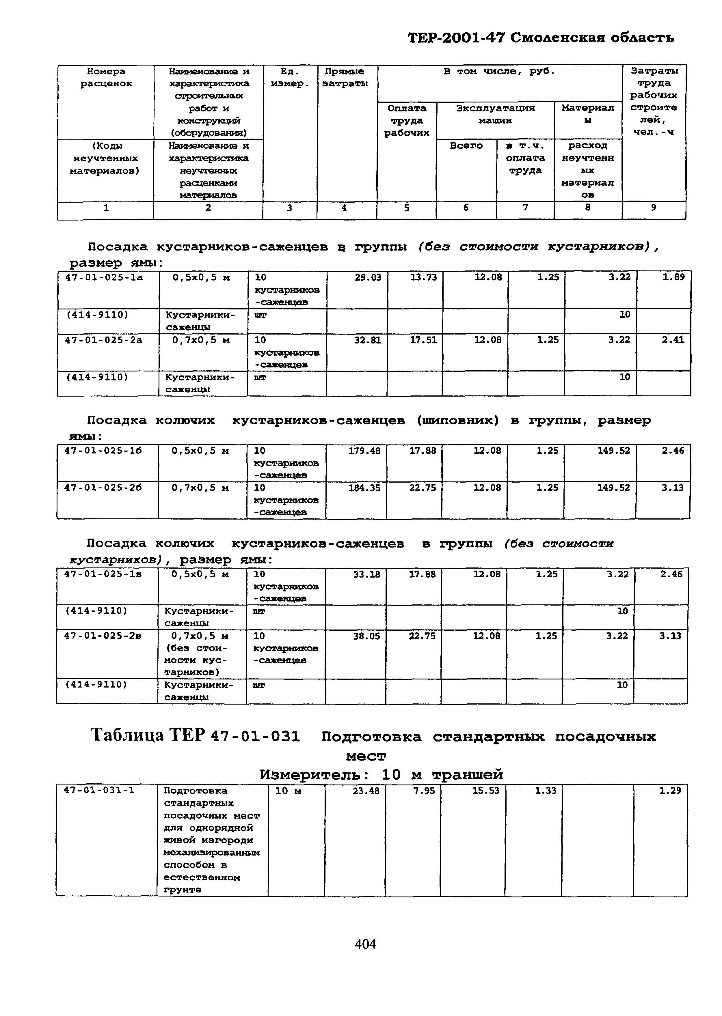 ТЕР Смоленской обл. 2001-47