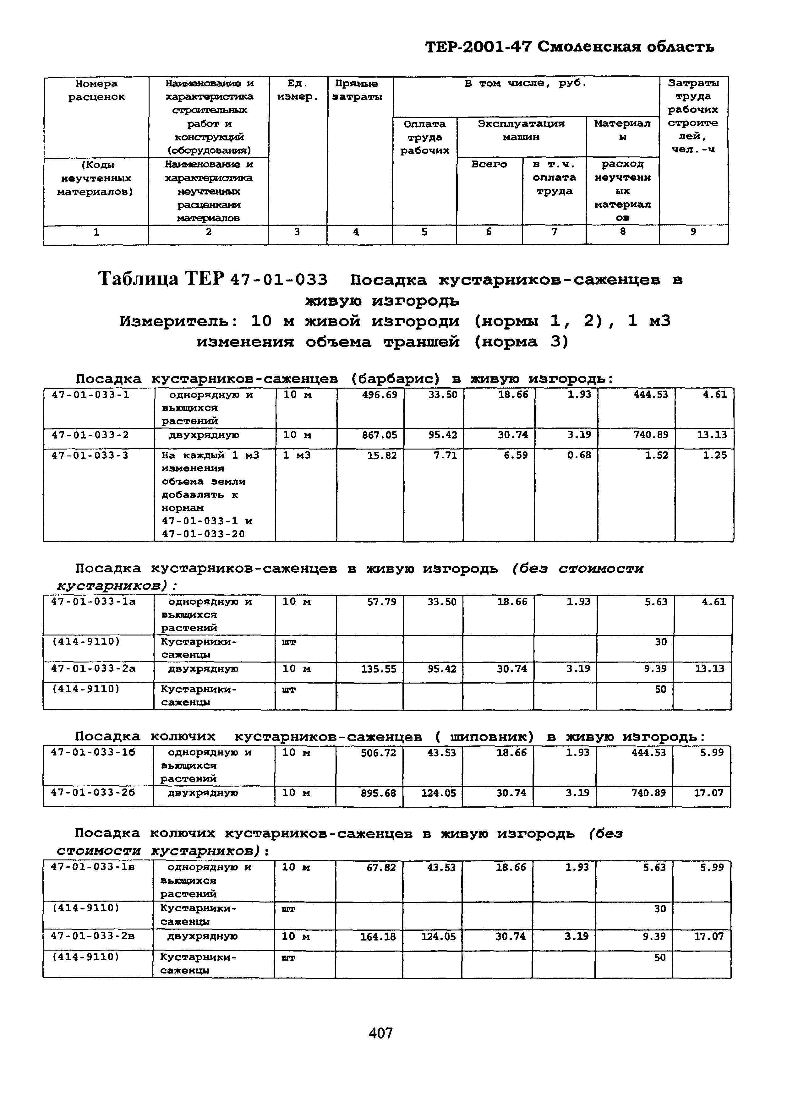 ТЕР Смоленской обл. 2001-47