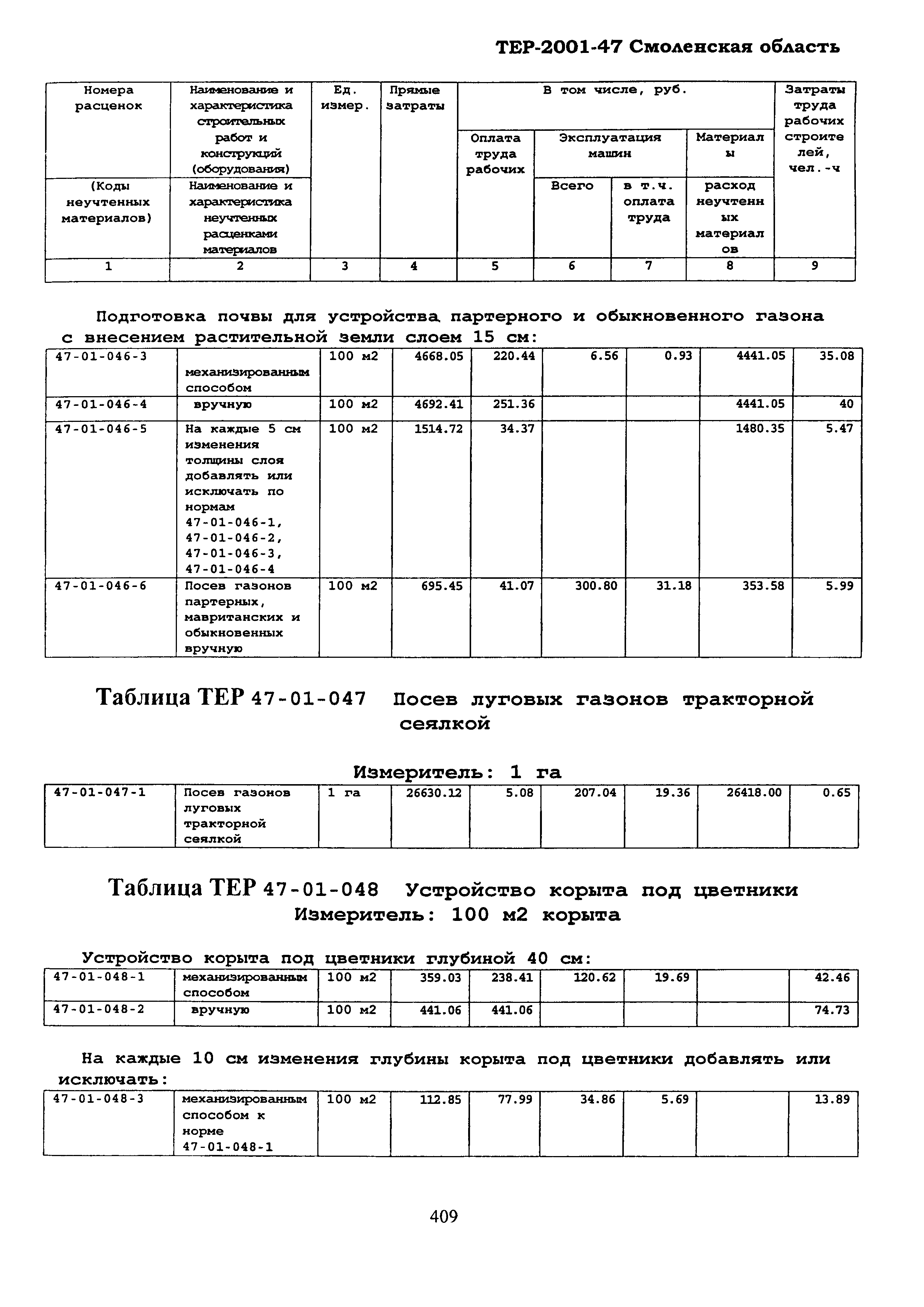 ТЕР Смоленской обл. 2001-47