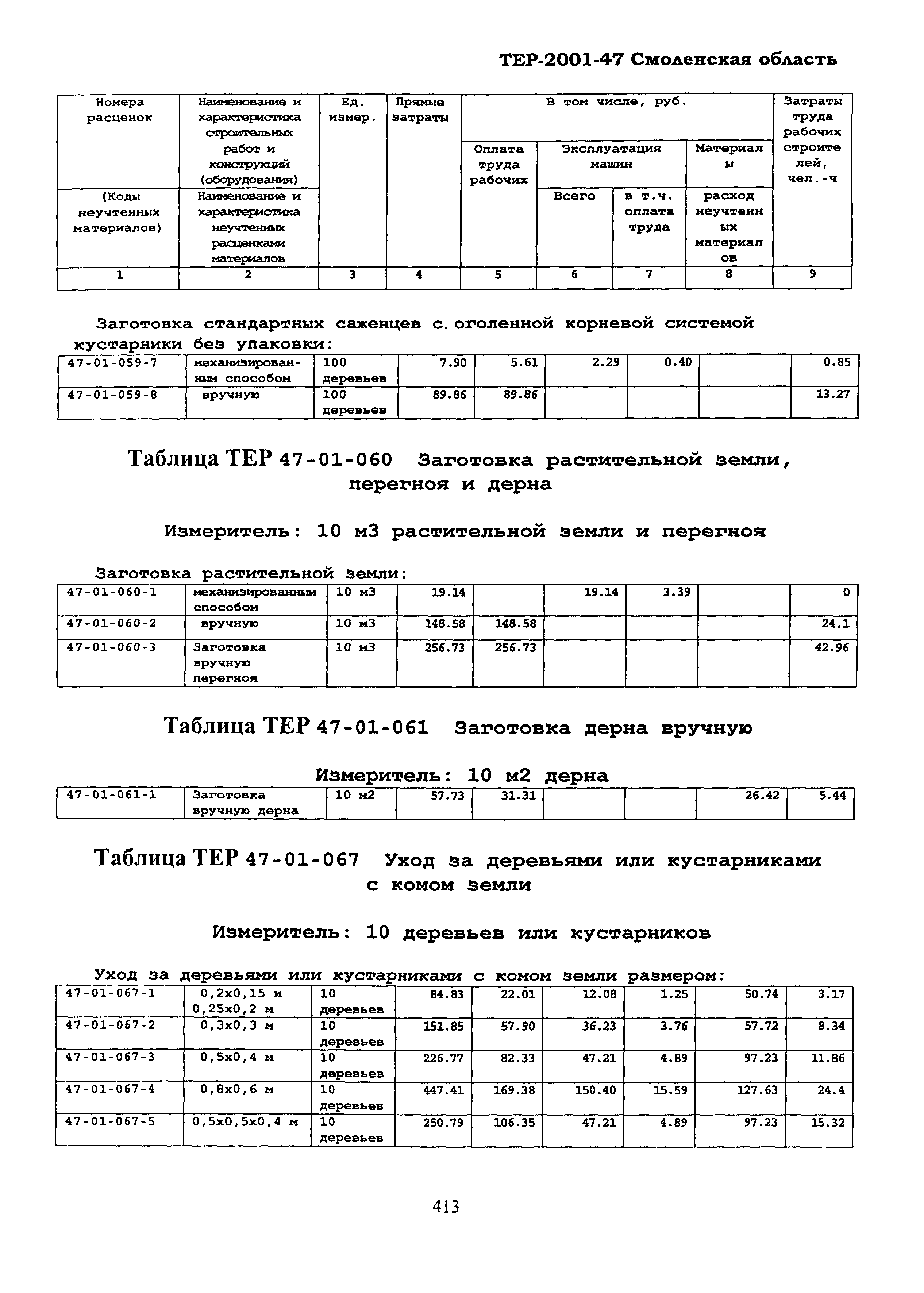 ТЕР Смоленской обл. 2001-47