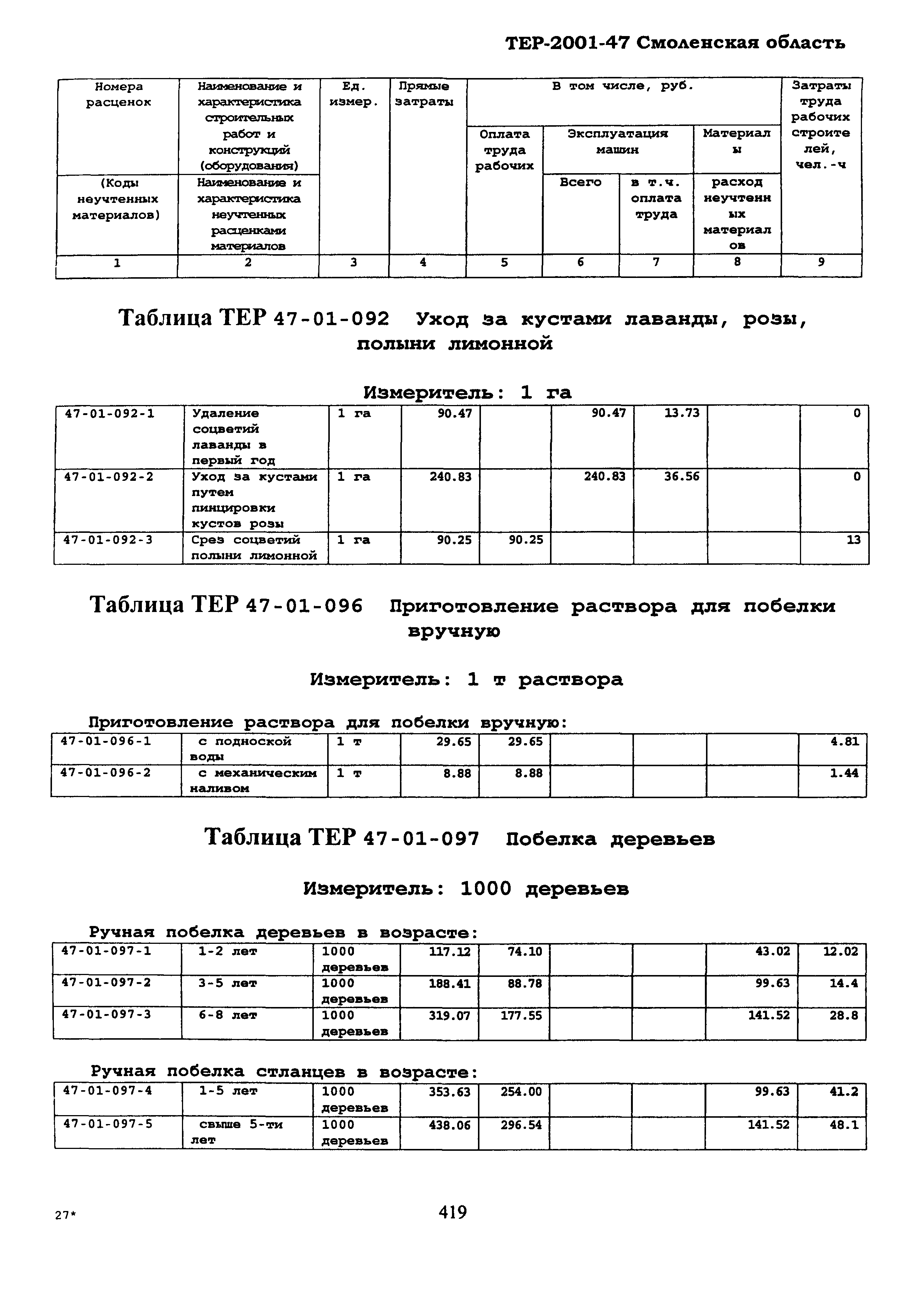 ТЕР Смоленской обл. 2001-47
