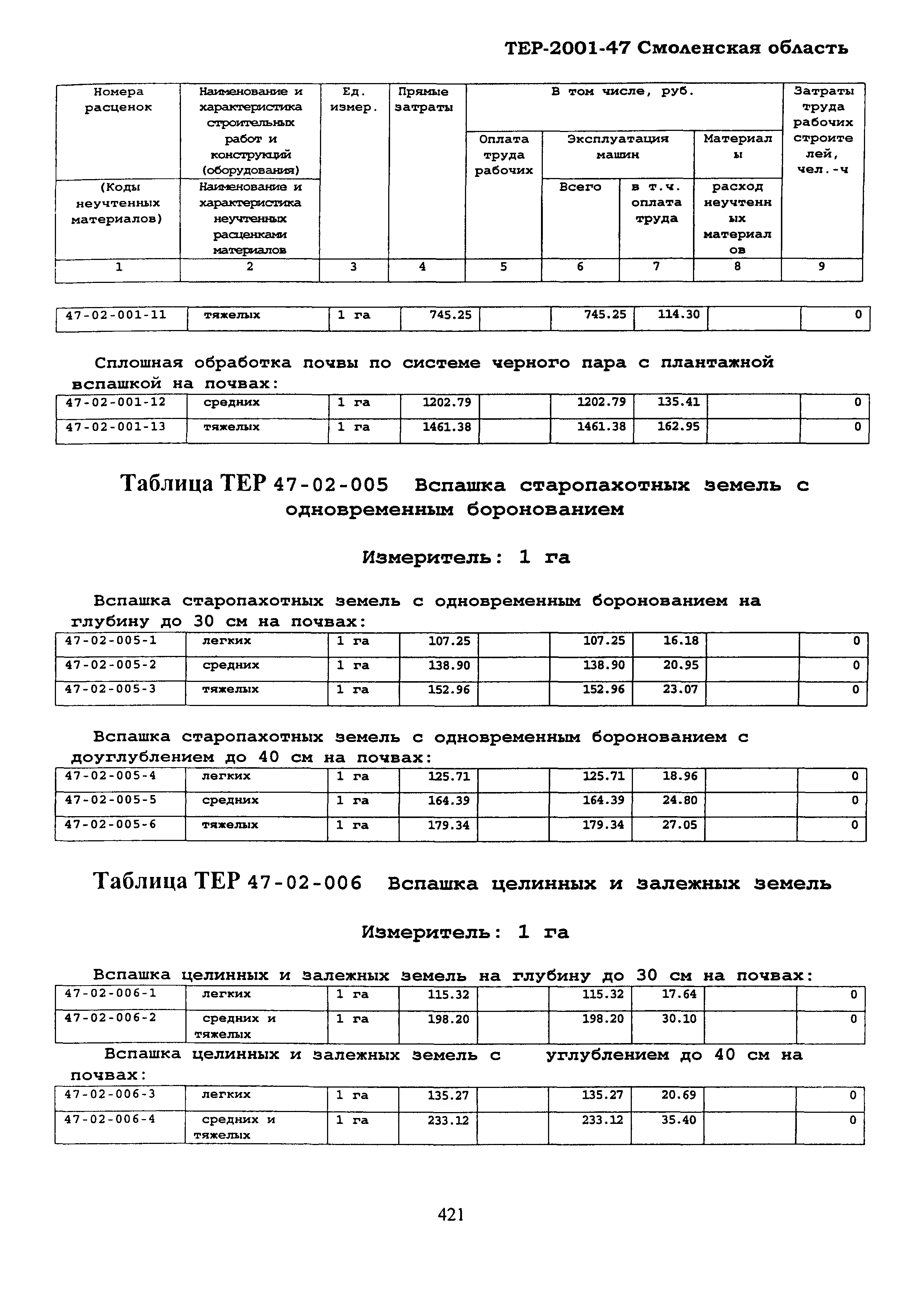 ТЕР Смоленской обл. 2001-47