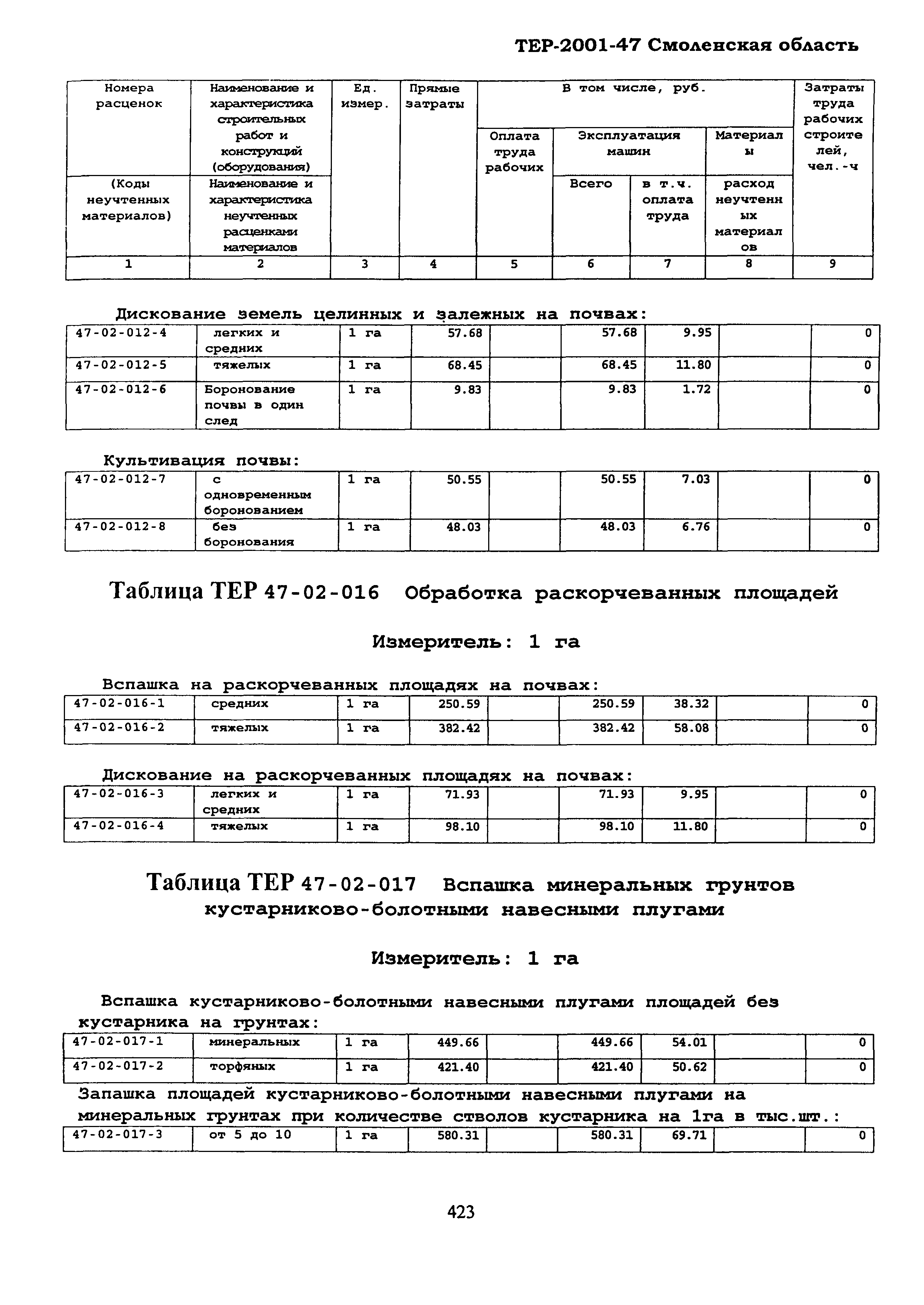ТЕР Смоленской обл. 2001-47