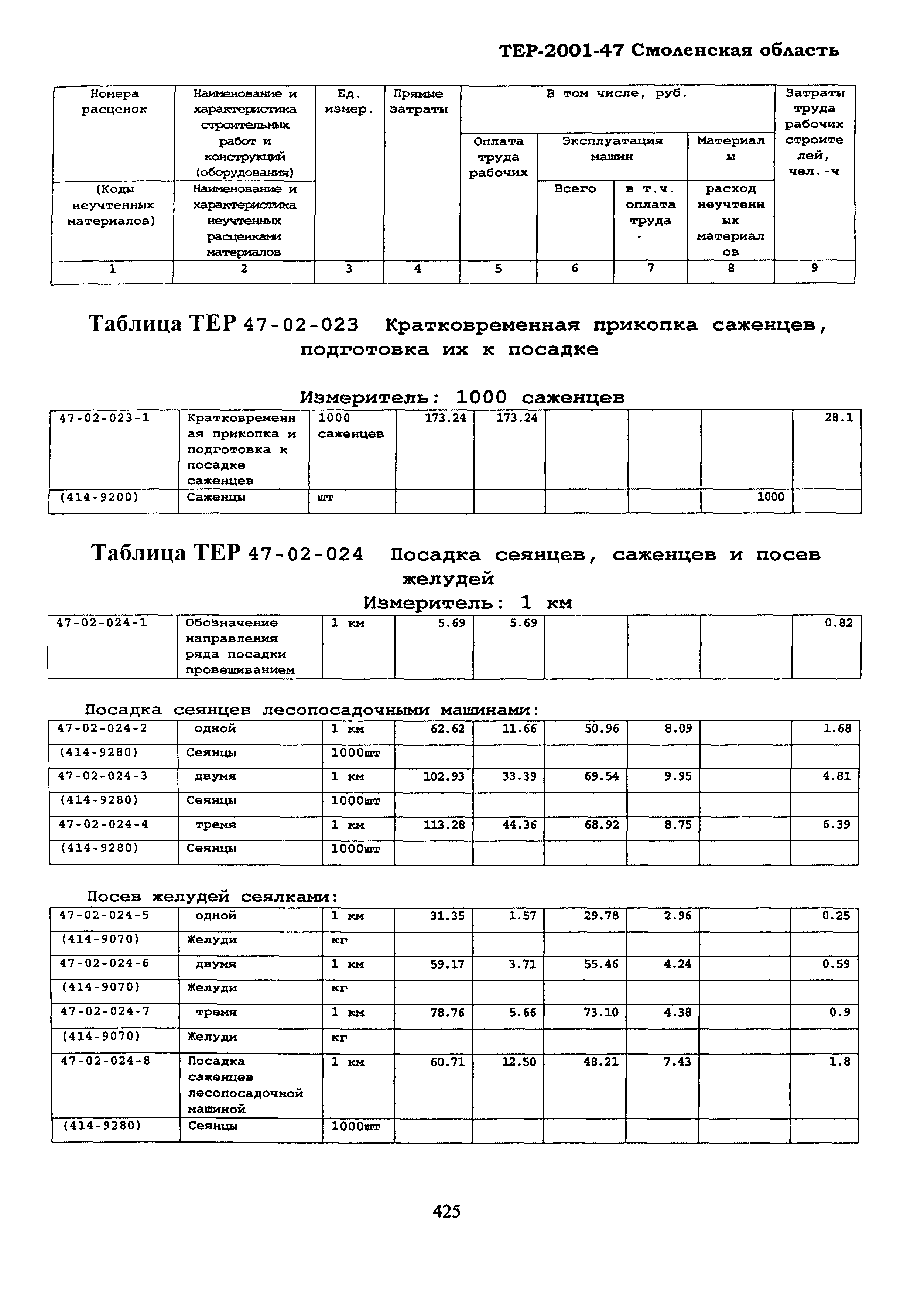 ТЕР Смоленской обл. 2001-47