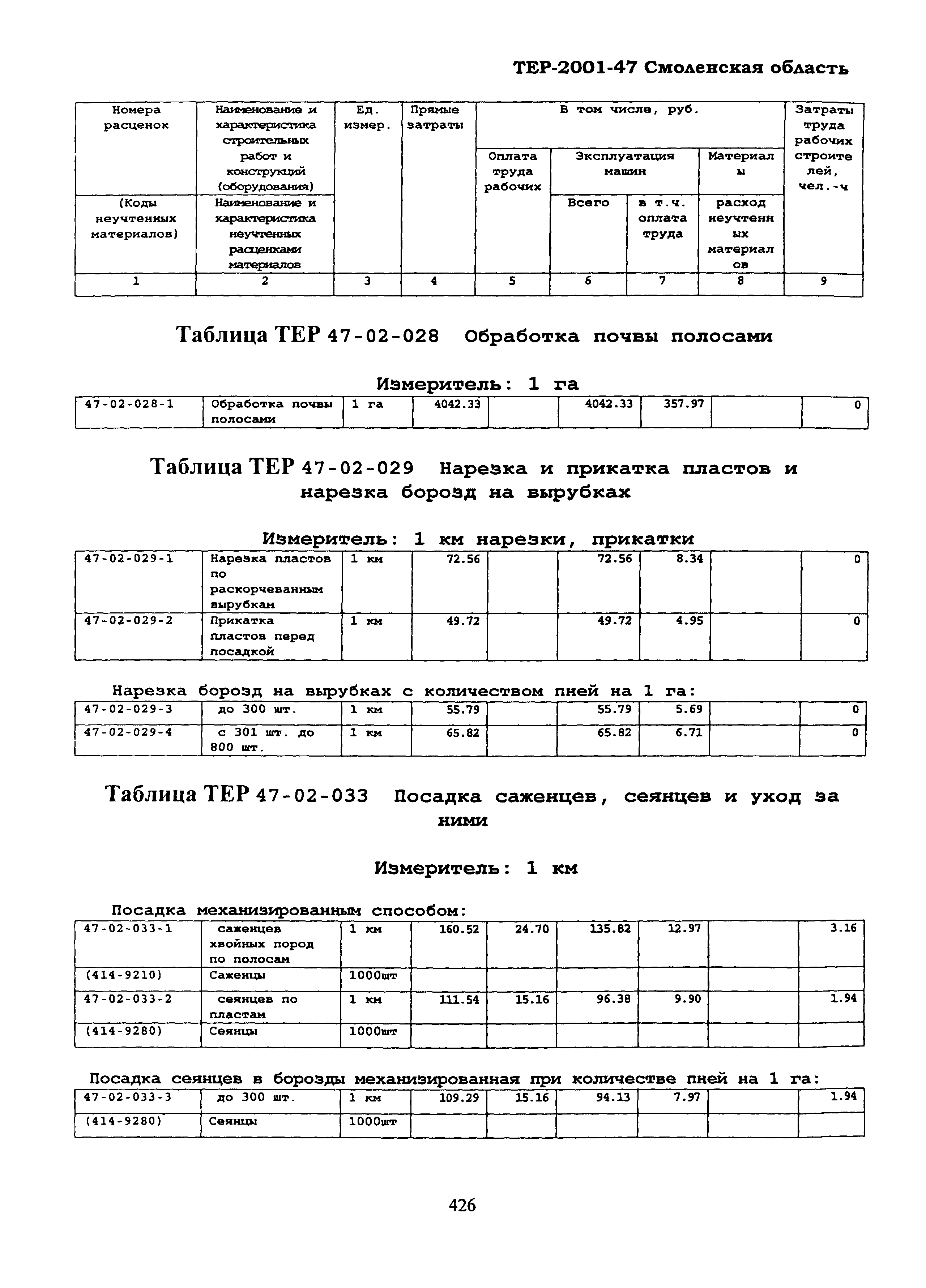 ТЕР Смоленской обл. 2001-47