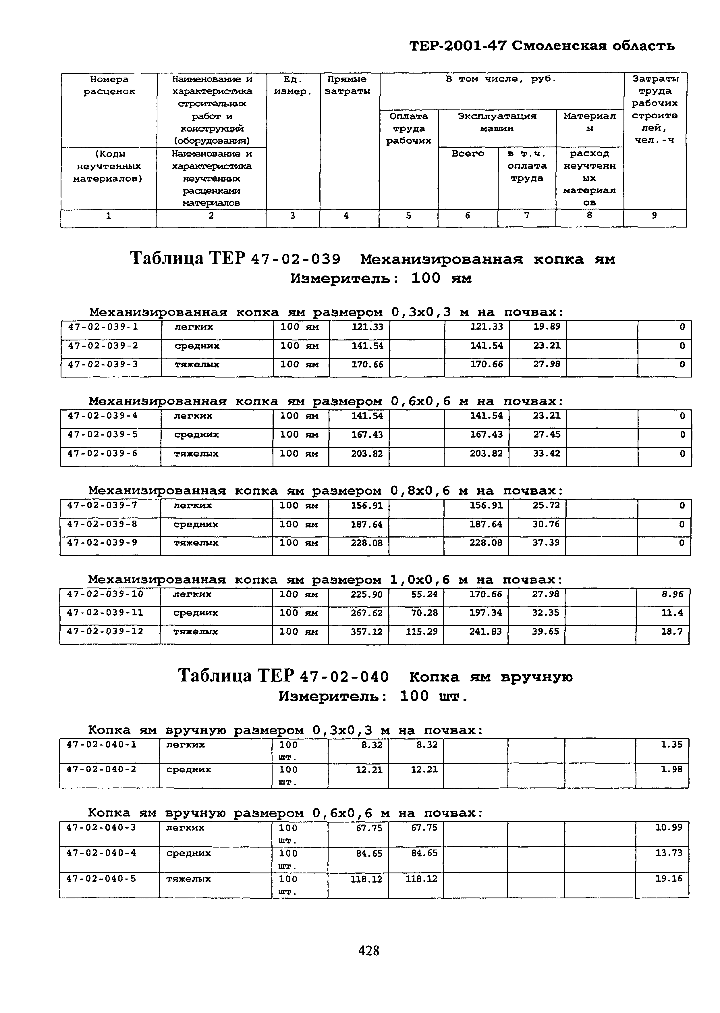 ТЕР Смоленской обл. 2001-47