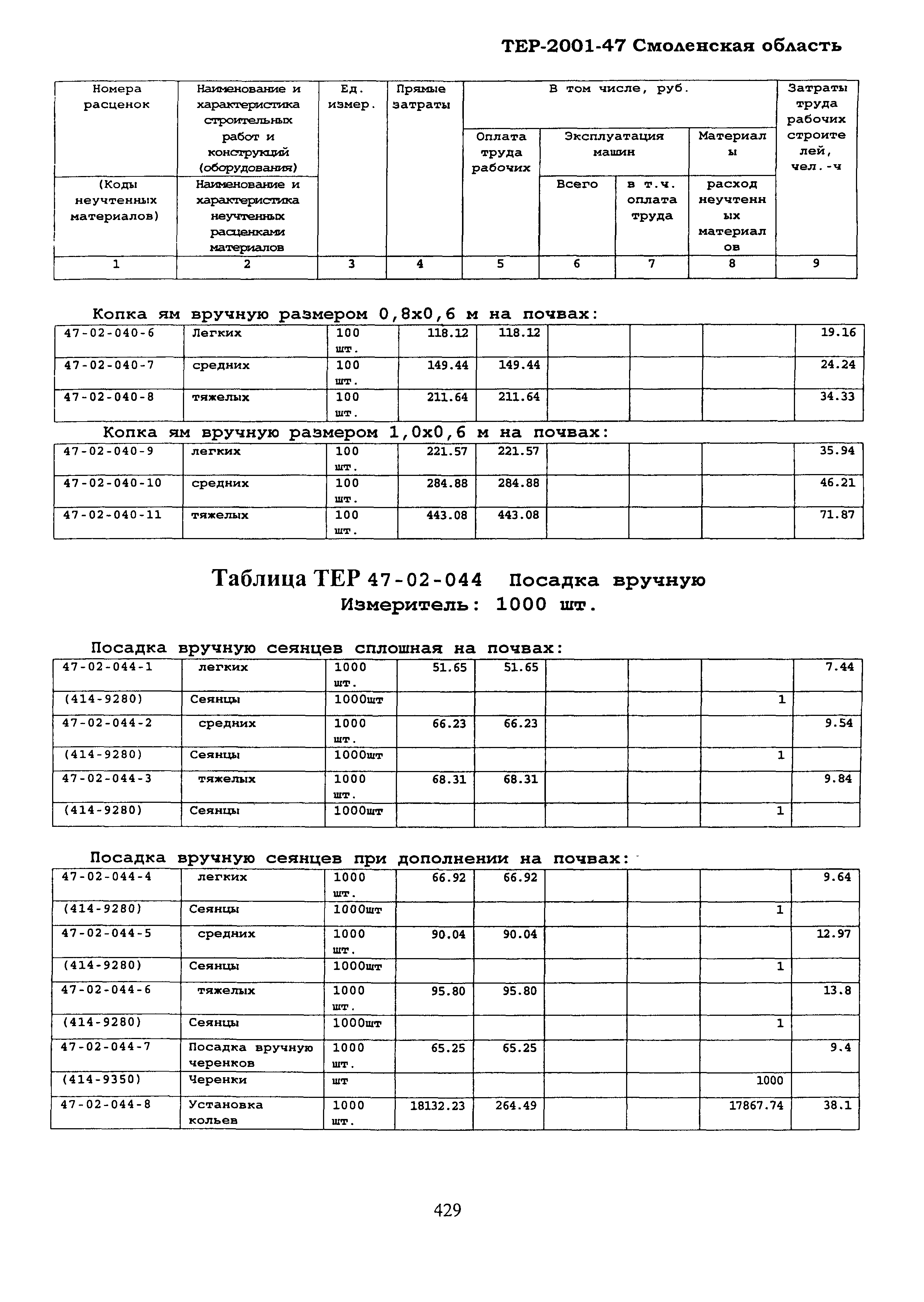 ТЕР Смоленской обл. 2001-47