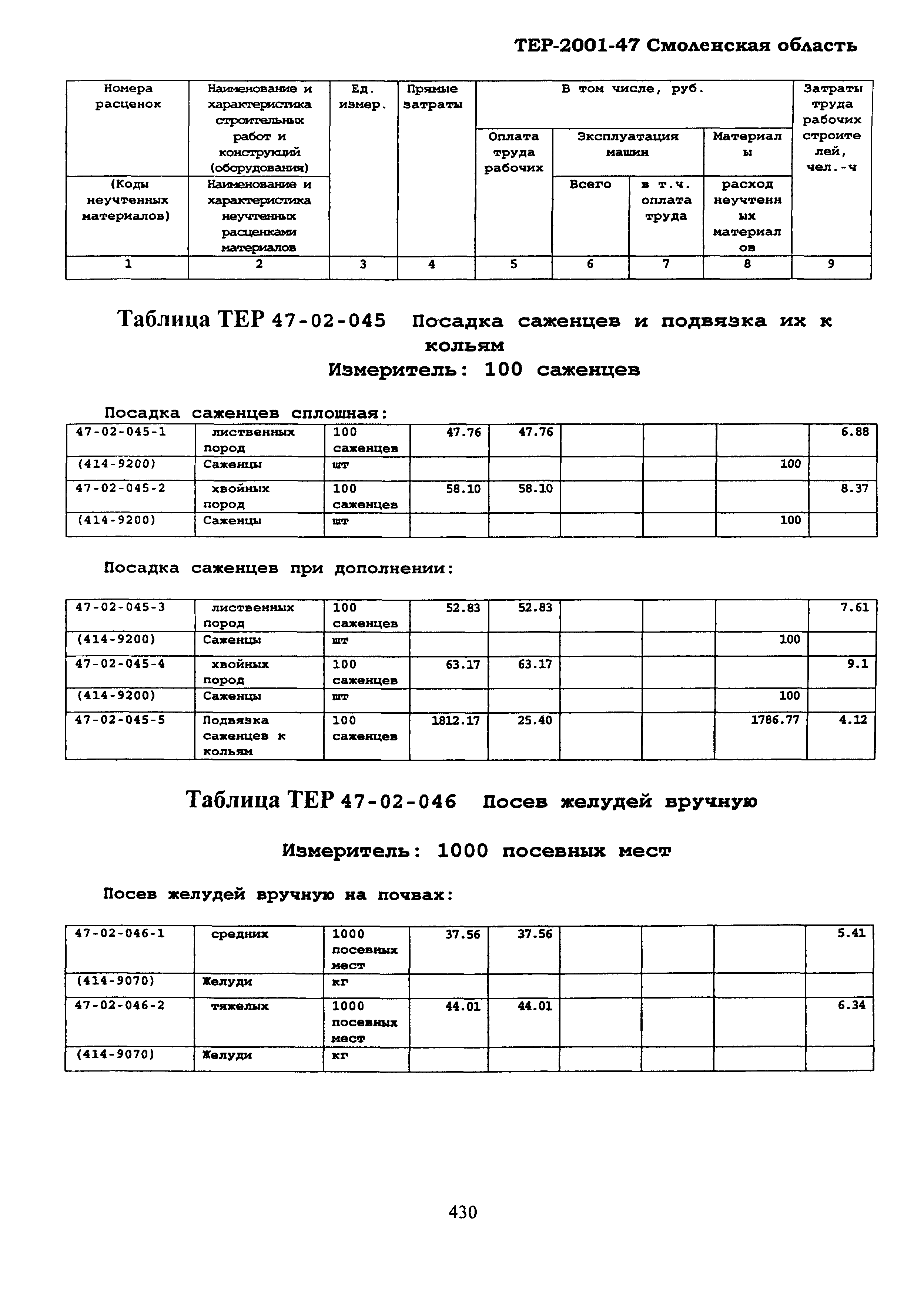 ТЕР Смоленской обл. 2001-47