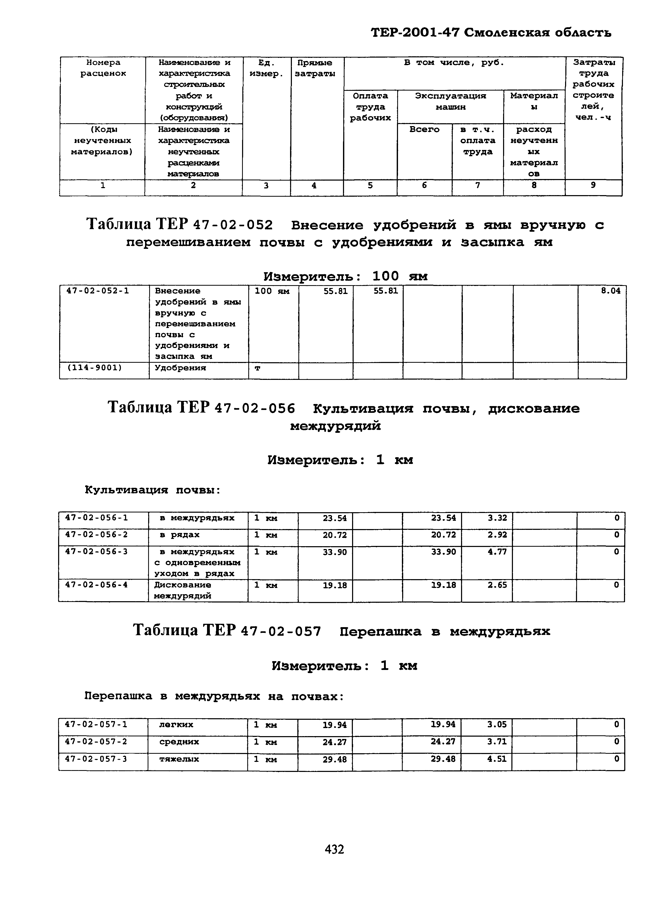 ТЕР Смоленской обл. 2001-47