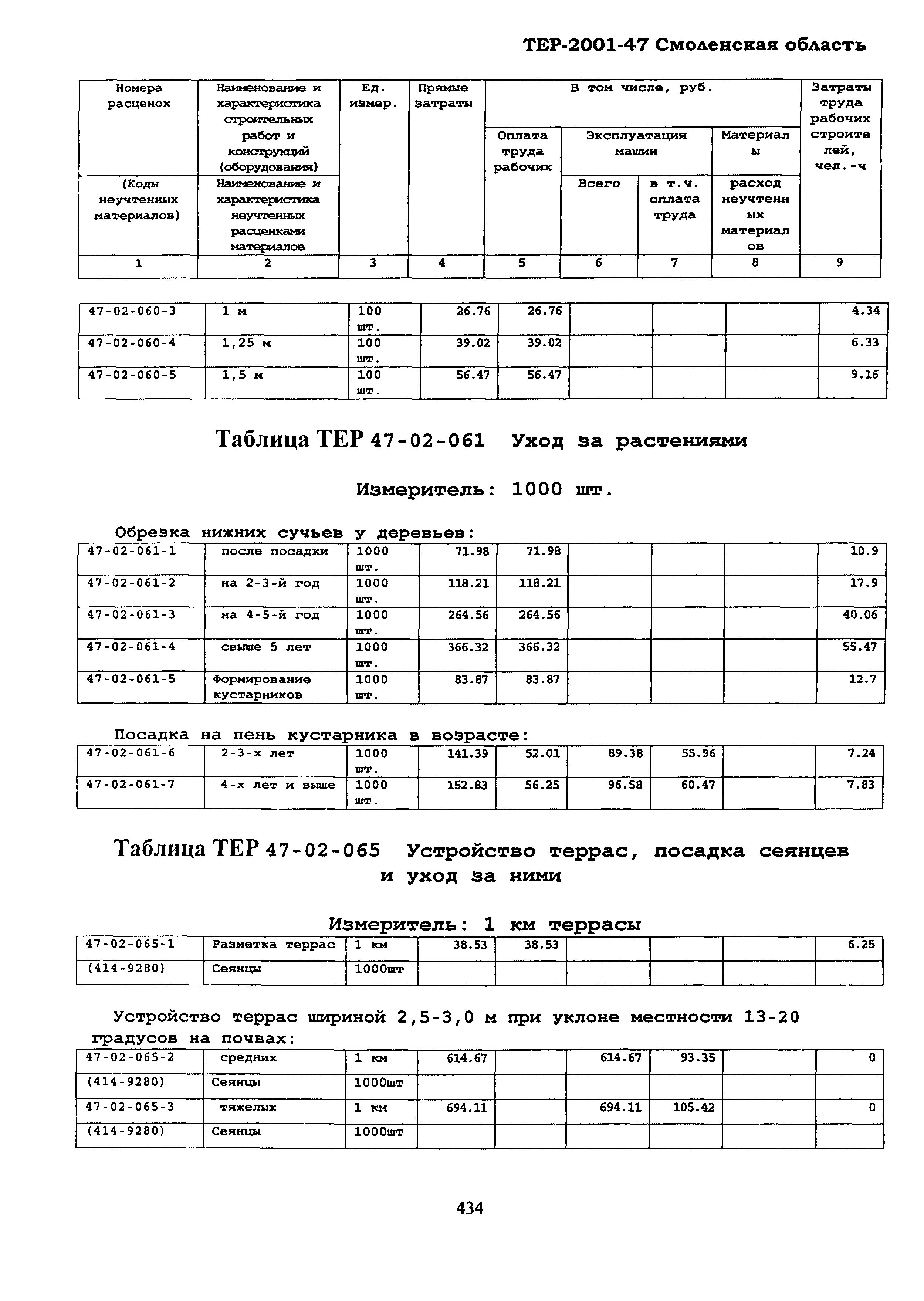 ТЕР Смоленской обл. 2001-47