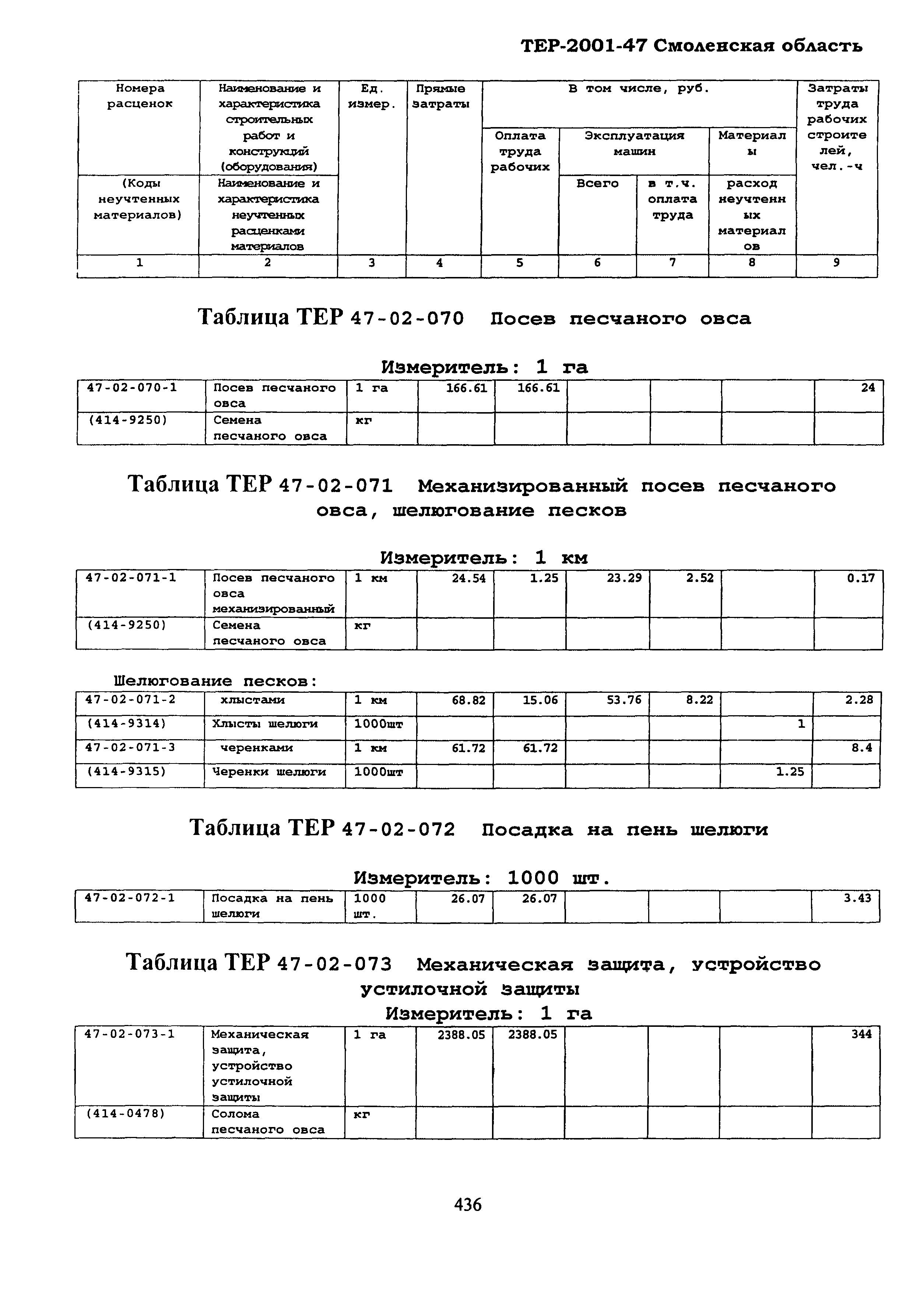 ТЕР Смоленской обл. 2001-47