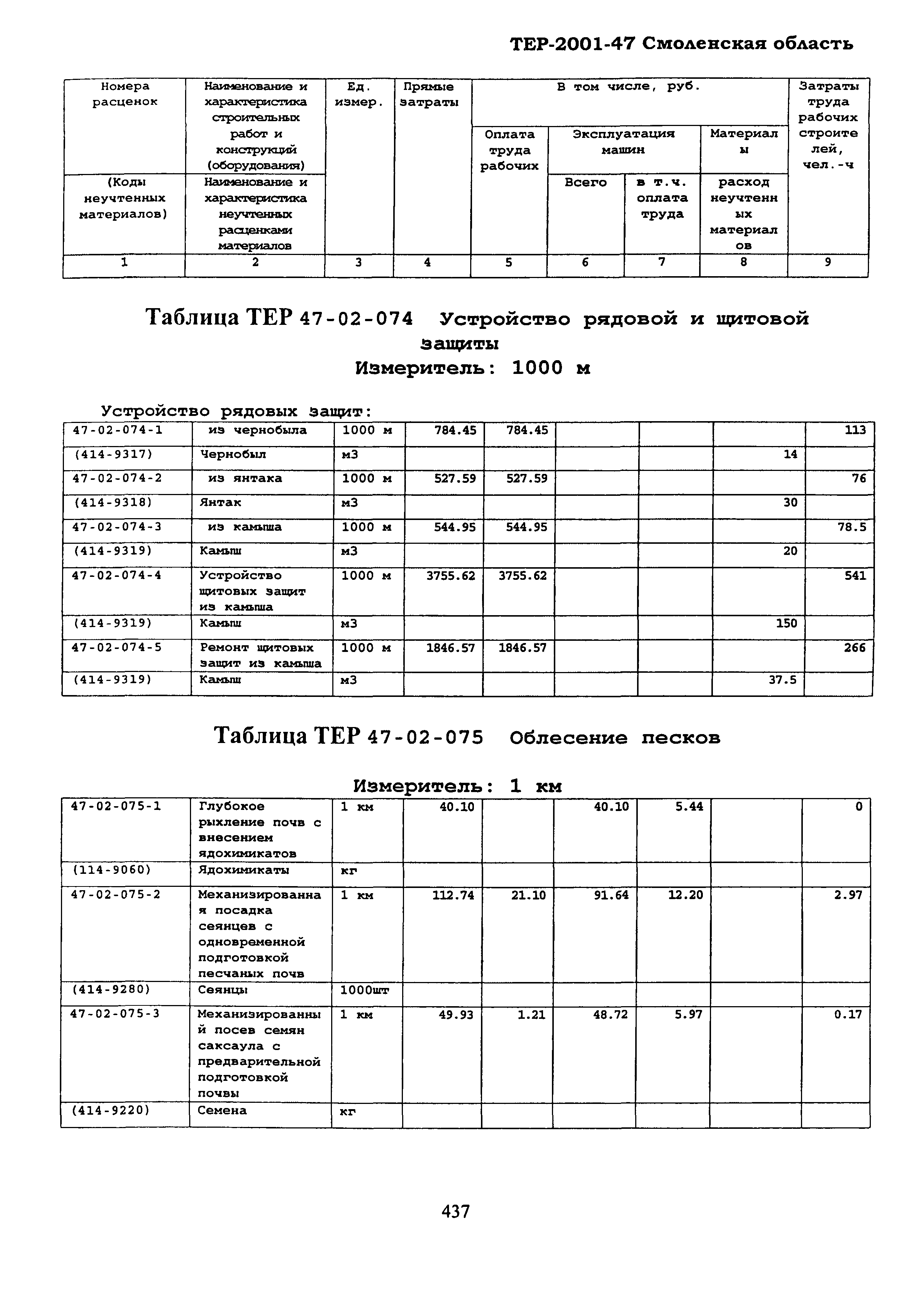 ТЕР Смоленской обл. 2001-47