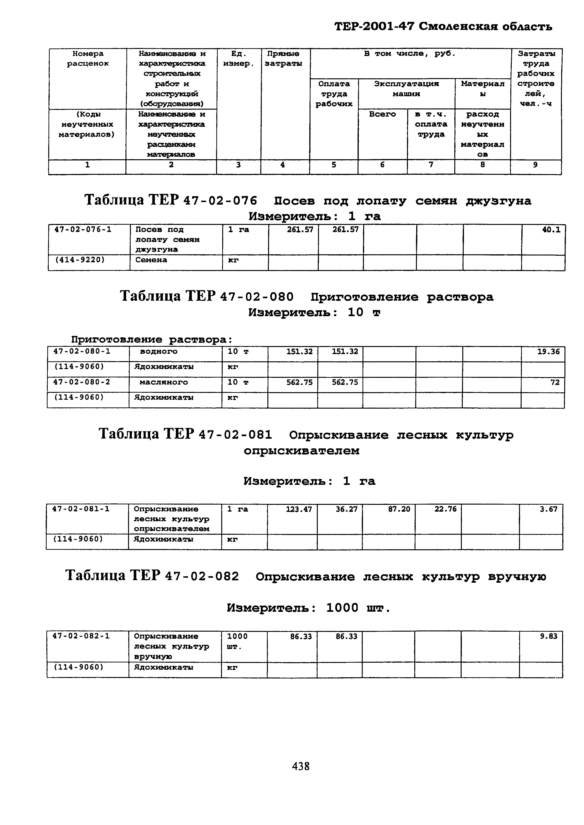 ТЕР Смоленской обл. 2001-47