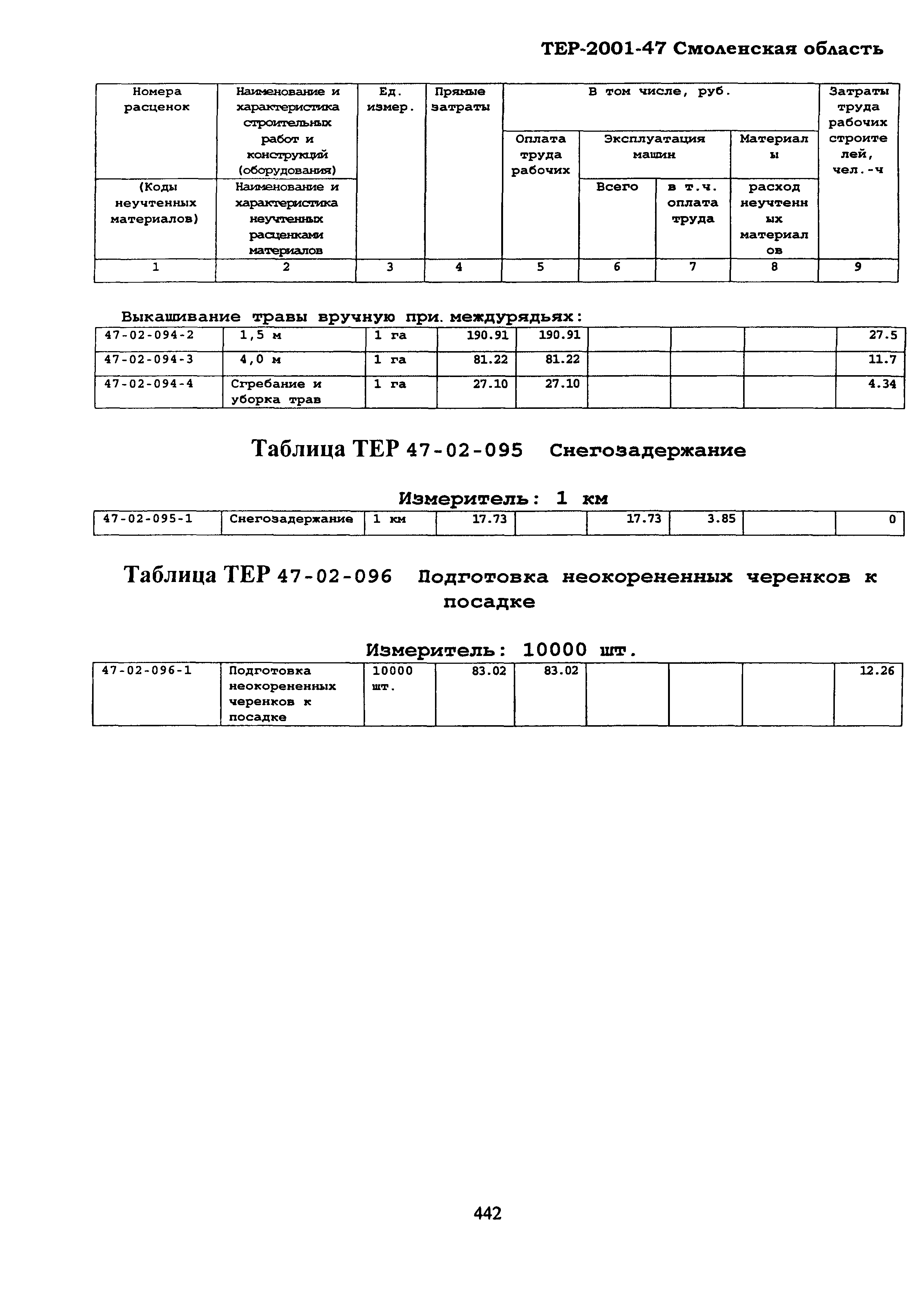 ТЕР Смоленской обл. 2001-47