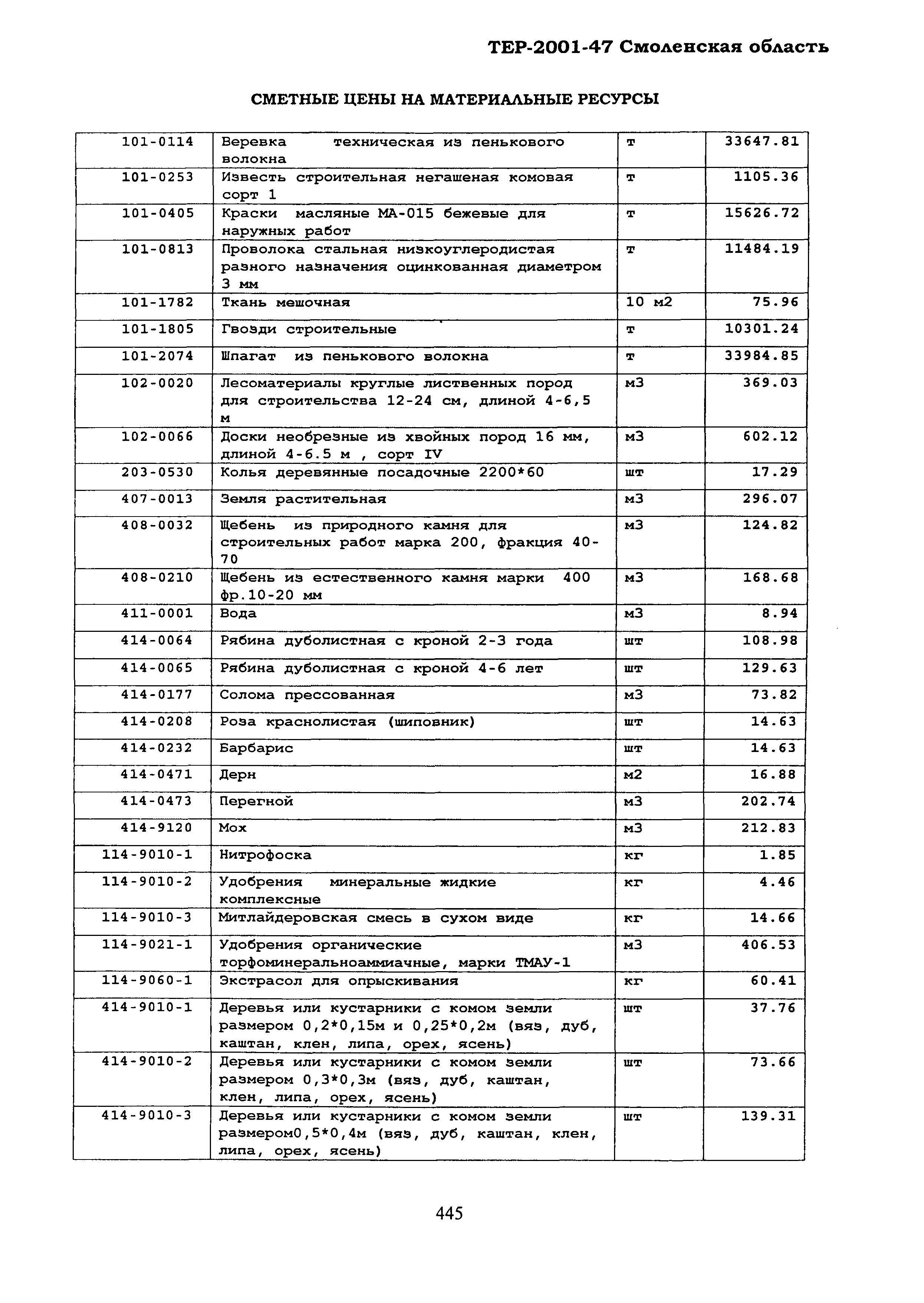 ТЕР Смоленской обл. 2001-47