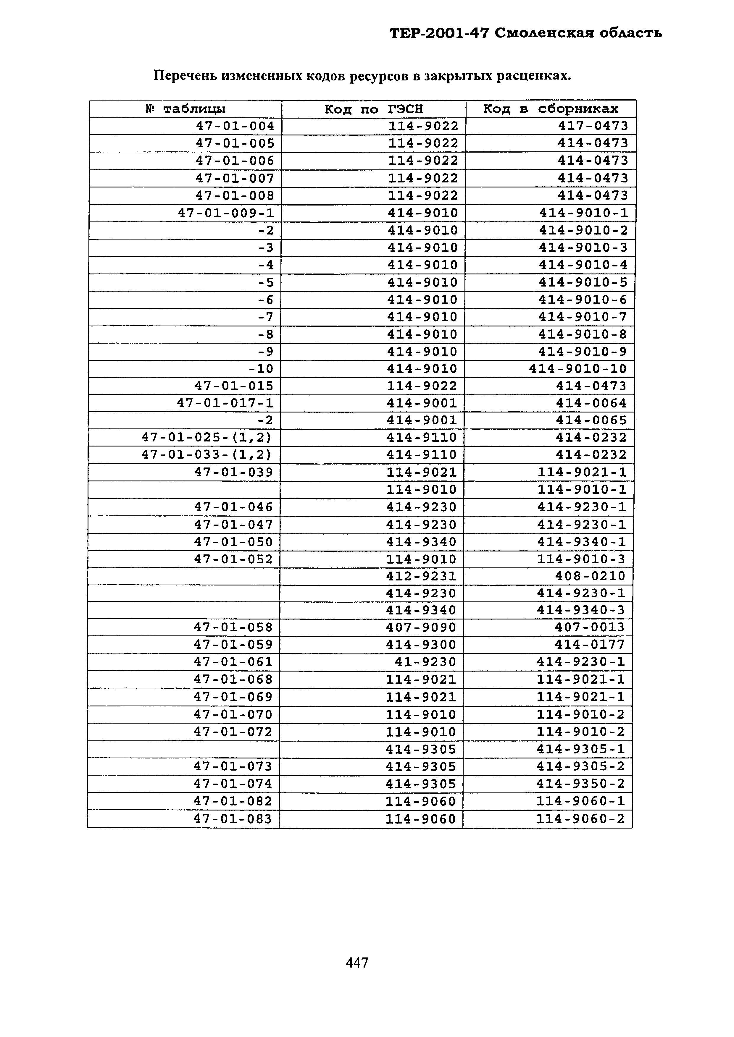 ТЕР Смоленской обл. 2001-47