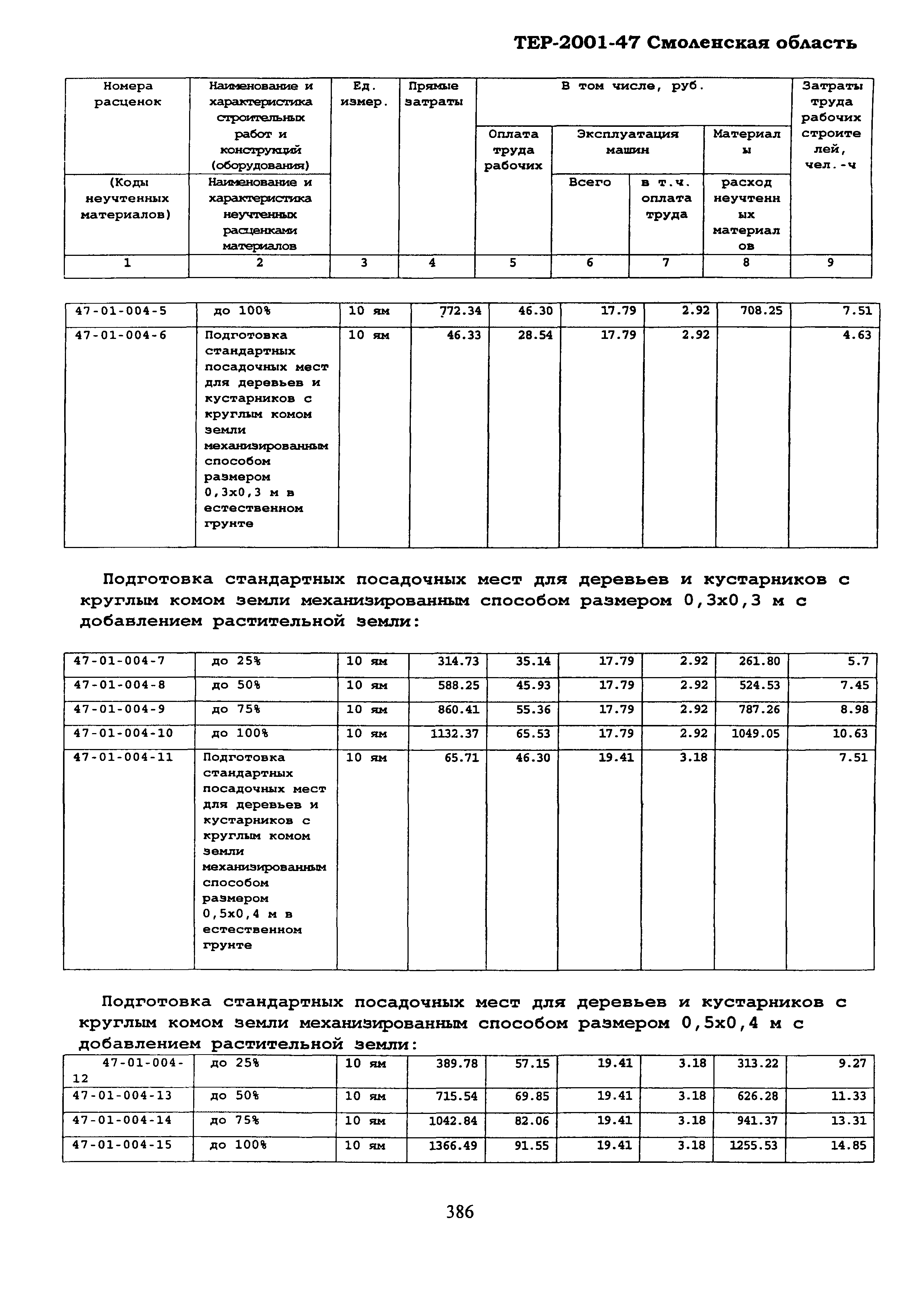 ТЕР Смоленской обл. 2001-47