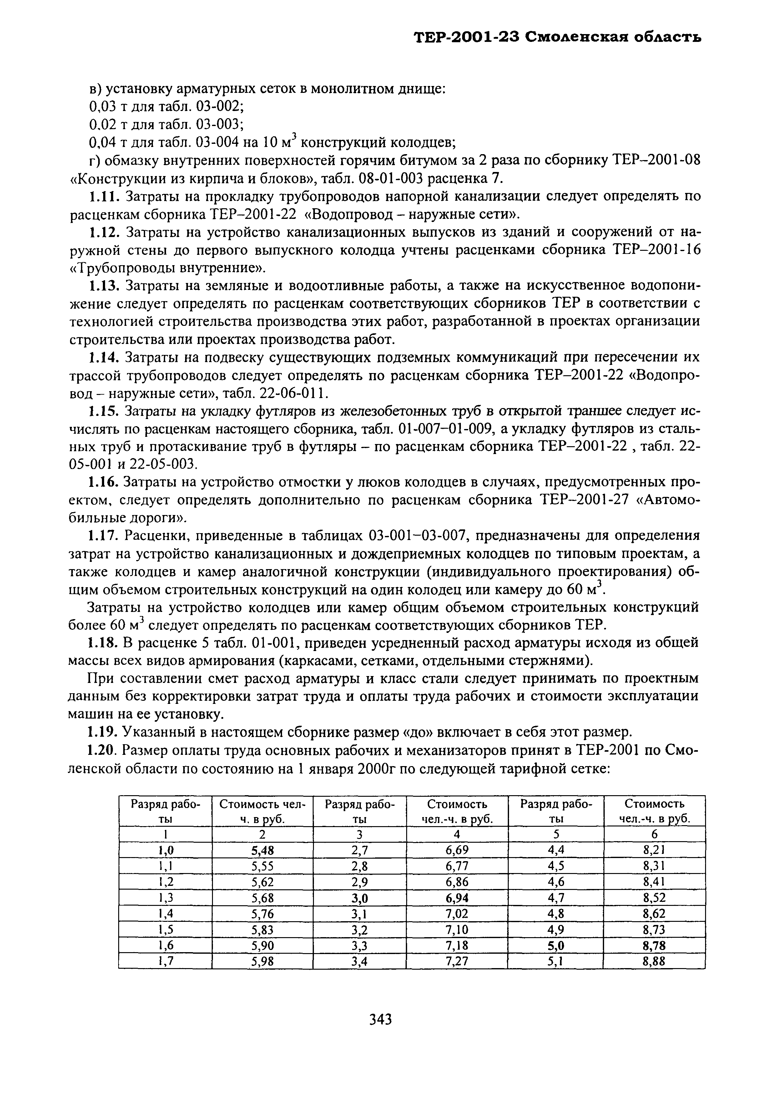 ТЕР Смоленской обл. 2001-23