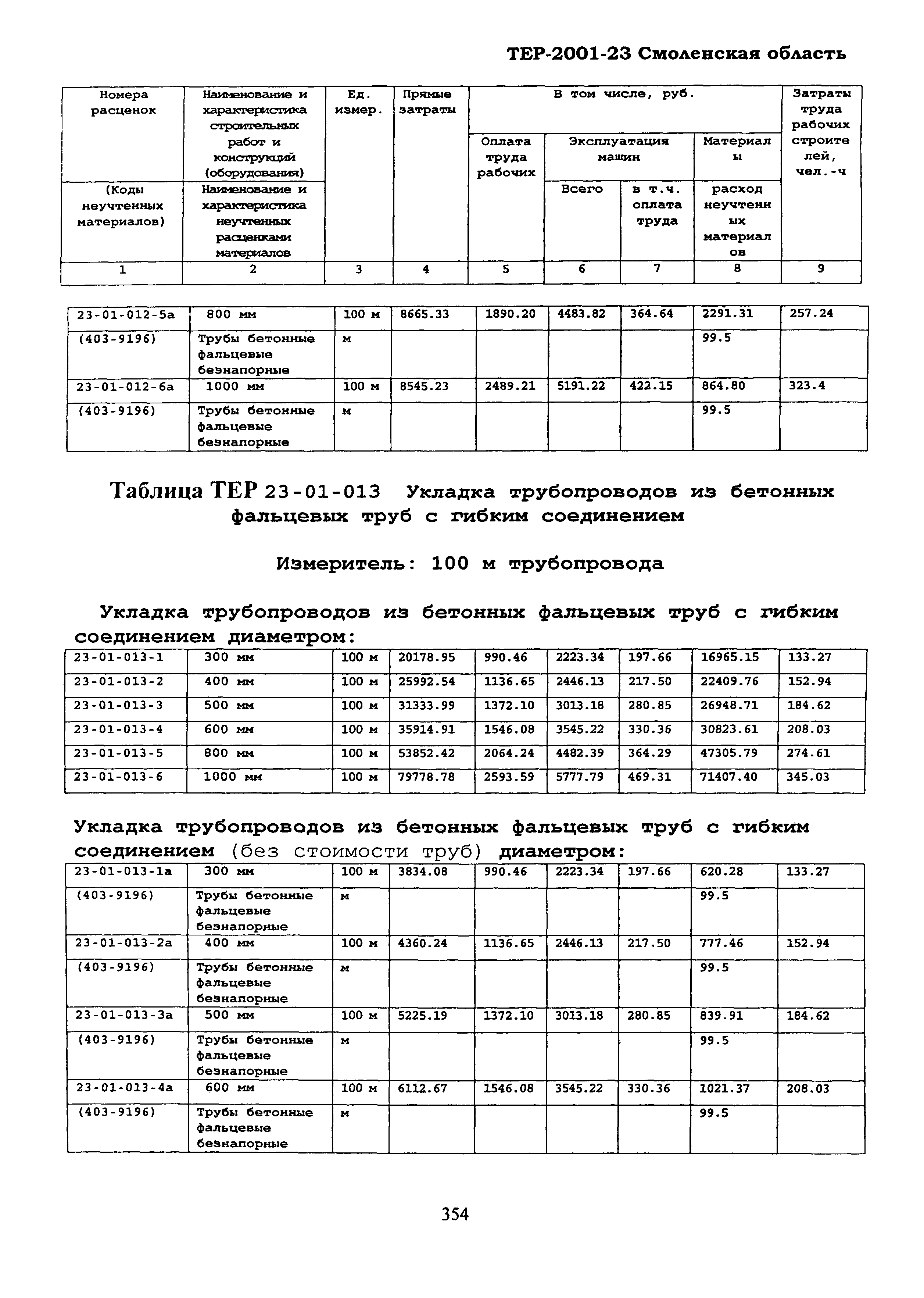ТЕР Смоленской обл. 2001-23