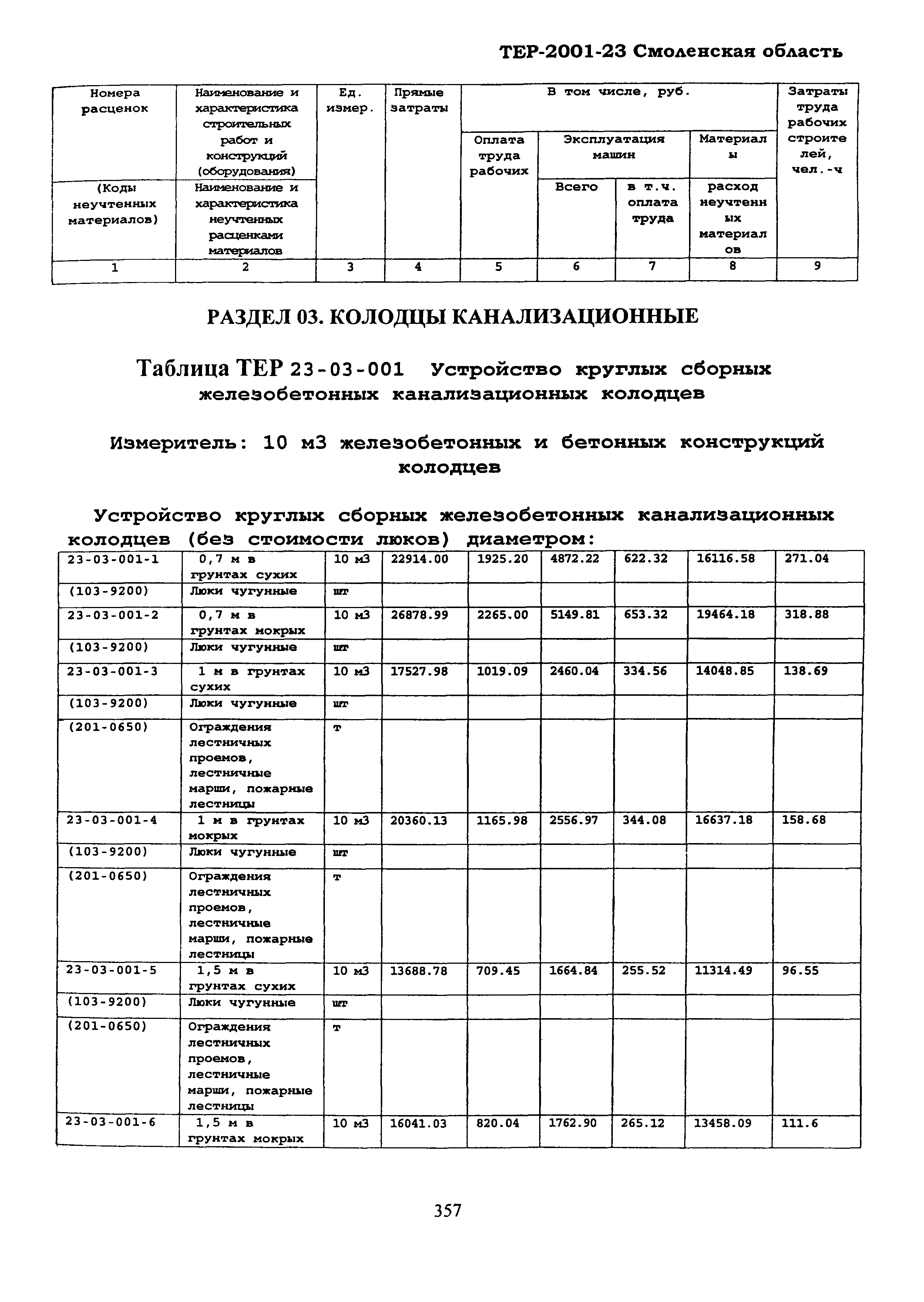 ТЕР Смоленской обл. 2001-23