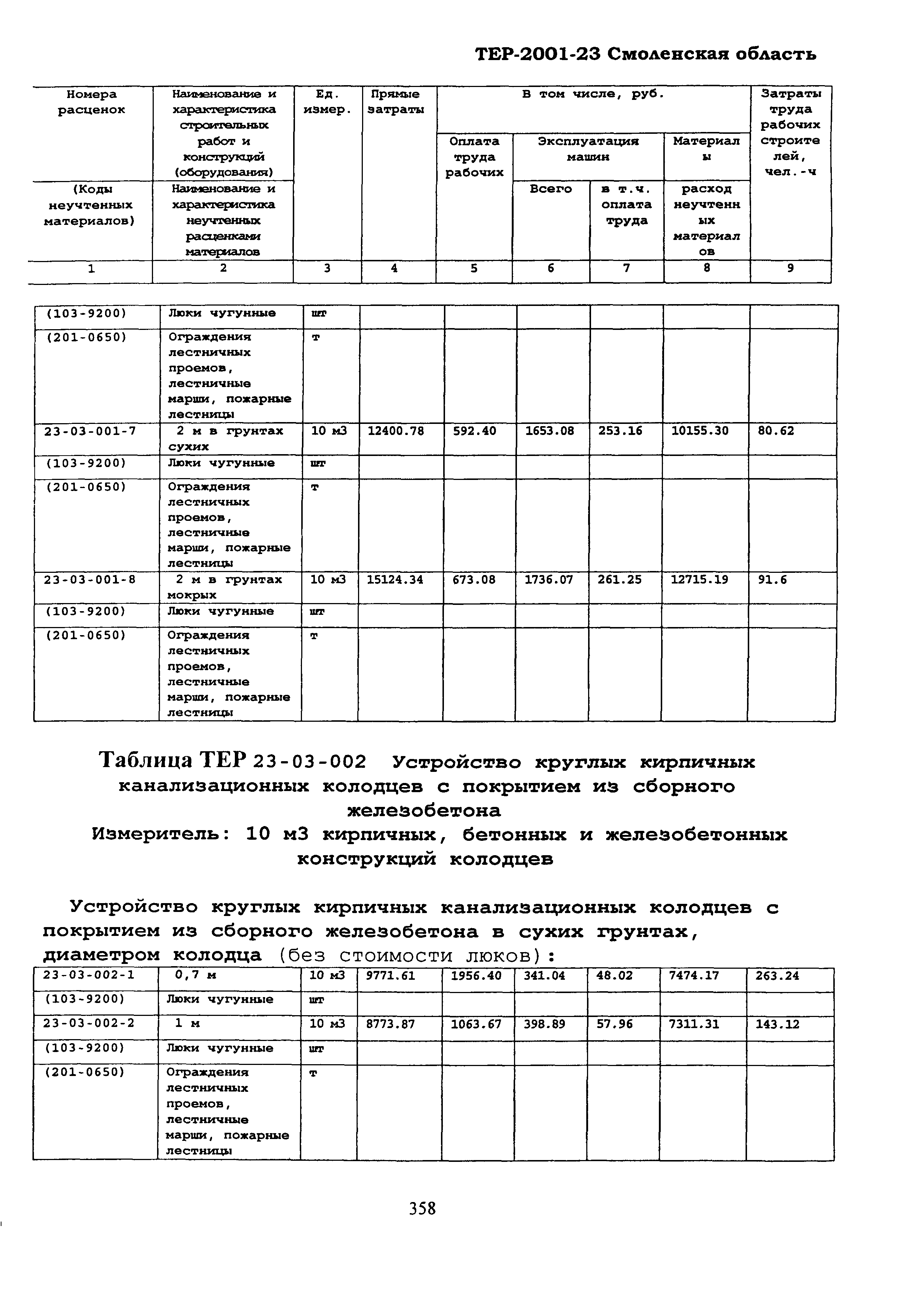 ТЕР Смоленской обл. 2001-23