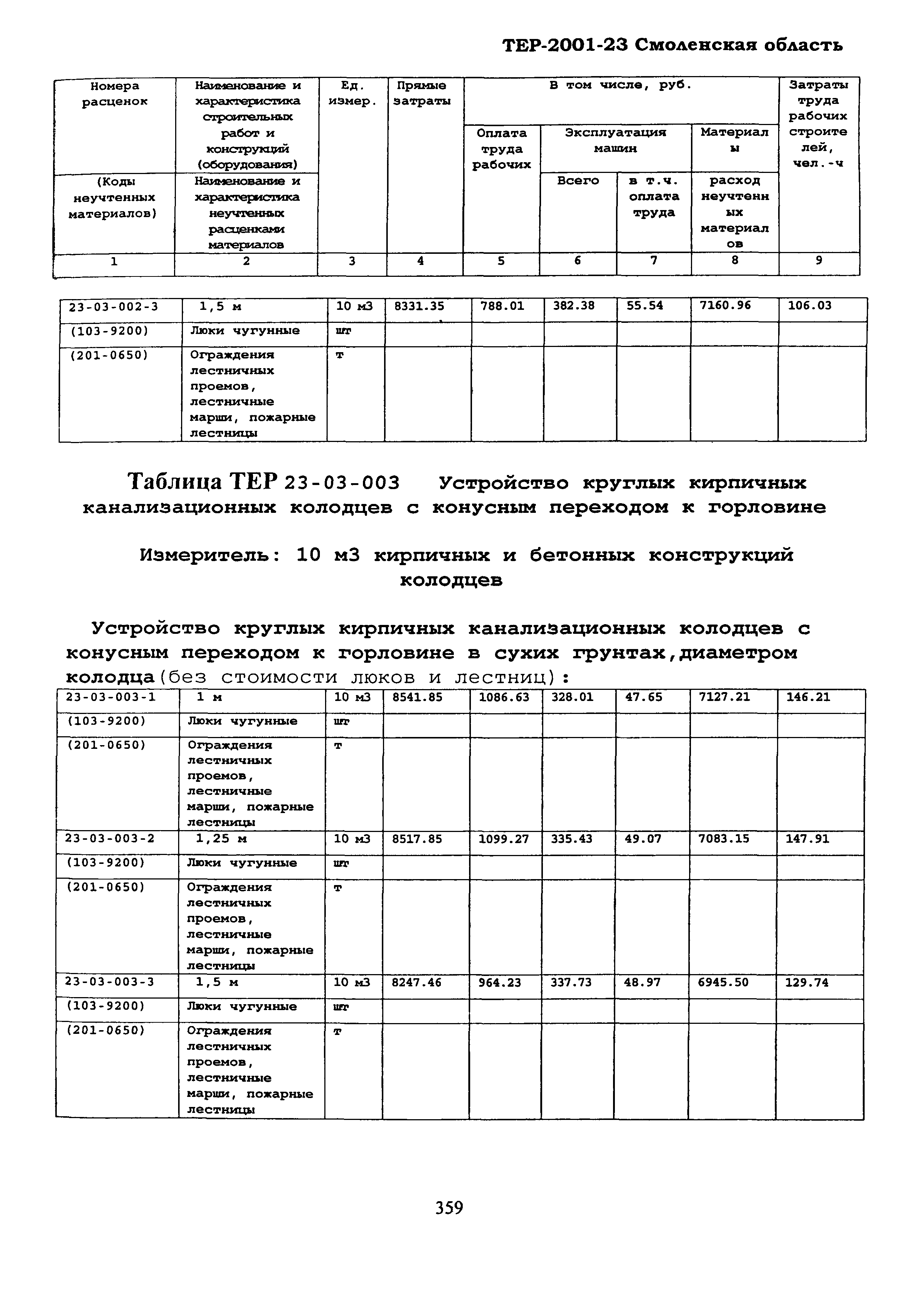 ТЕР Смоленской обл. 2001-23