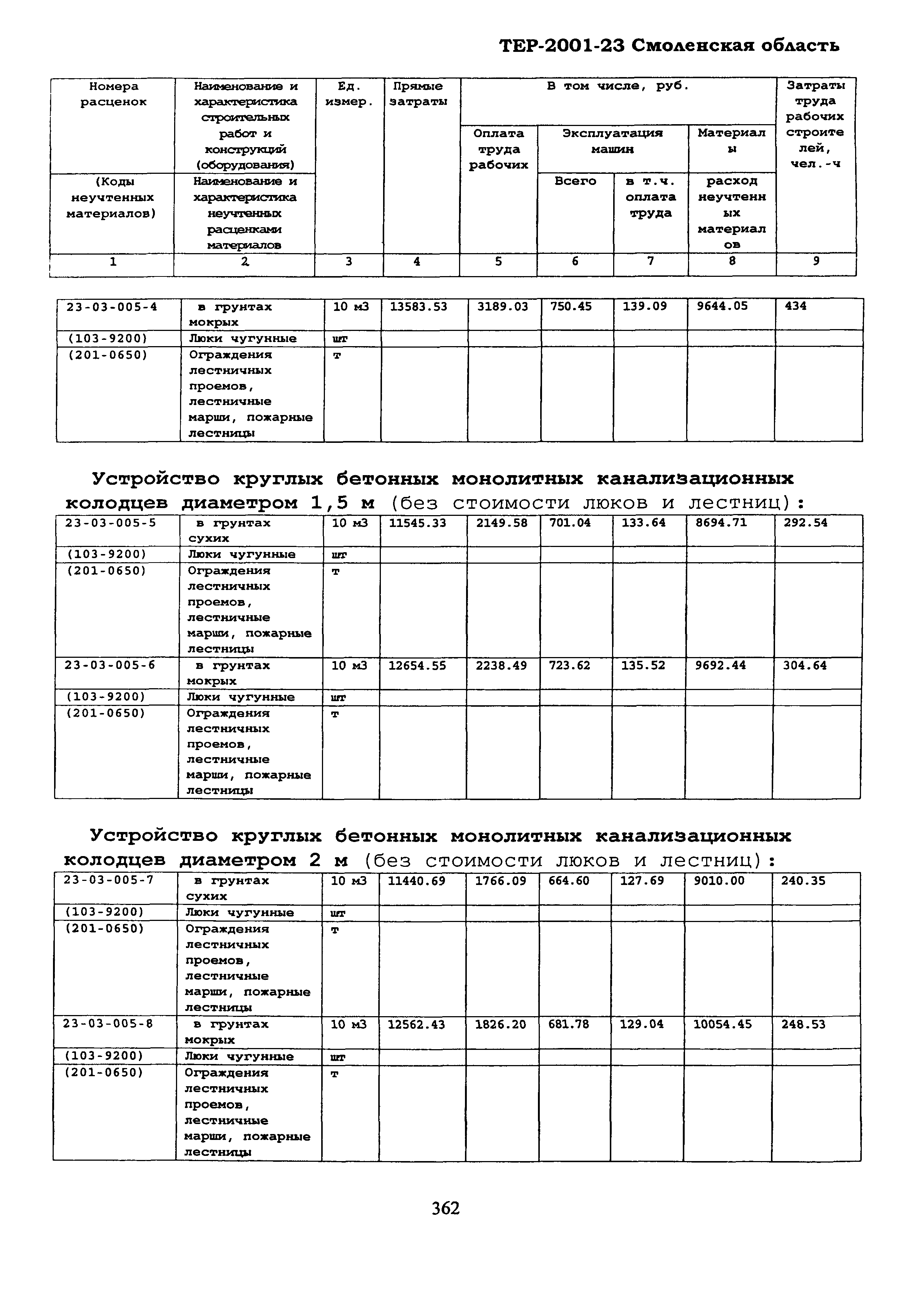 ТЕР Смоленской обл. 2001-23