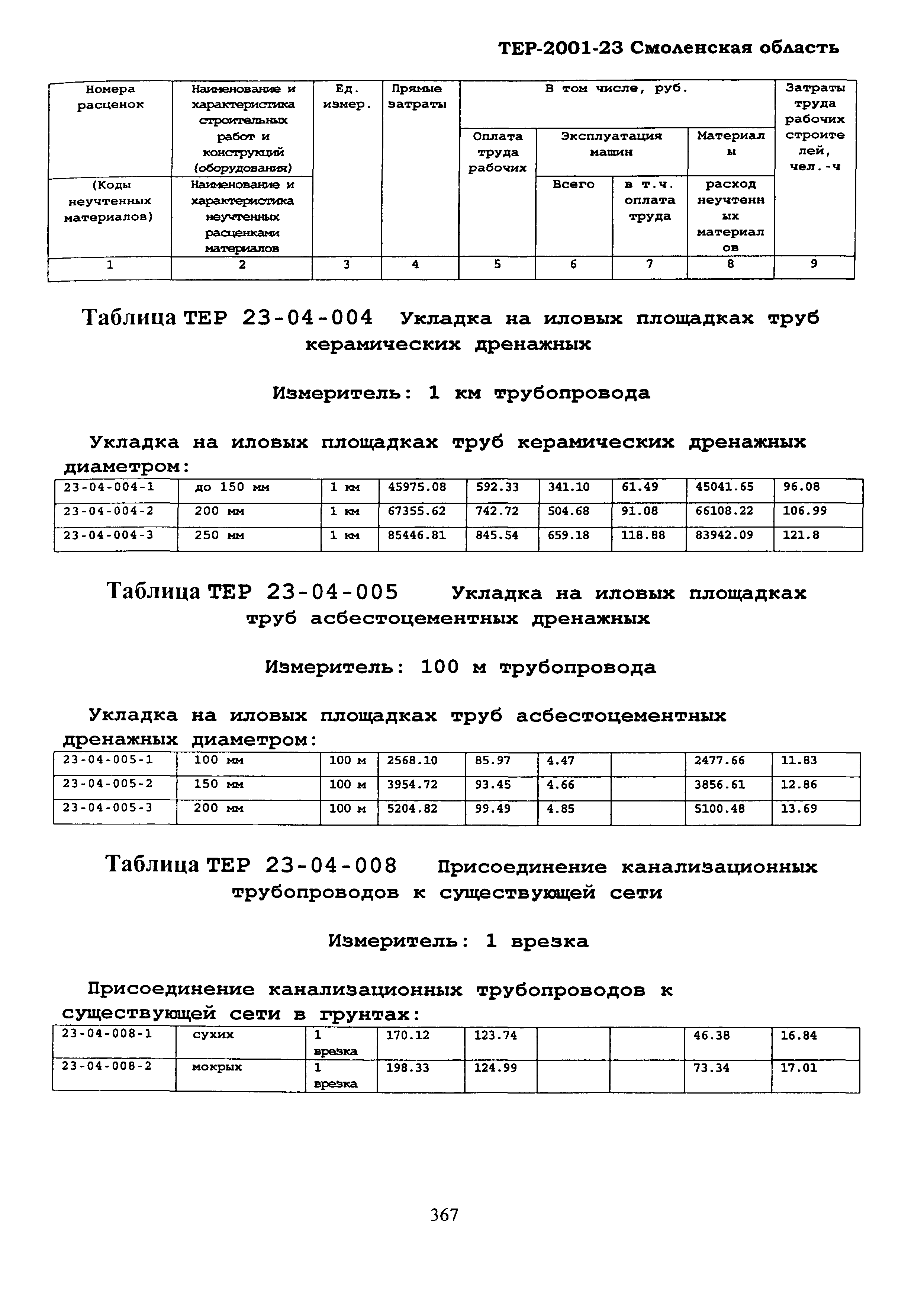 ТЕР Смоленской обл. 2001-23