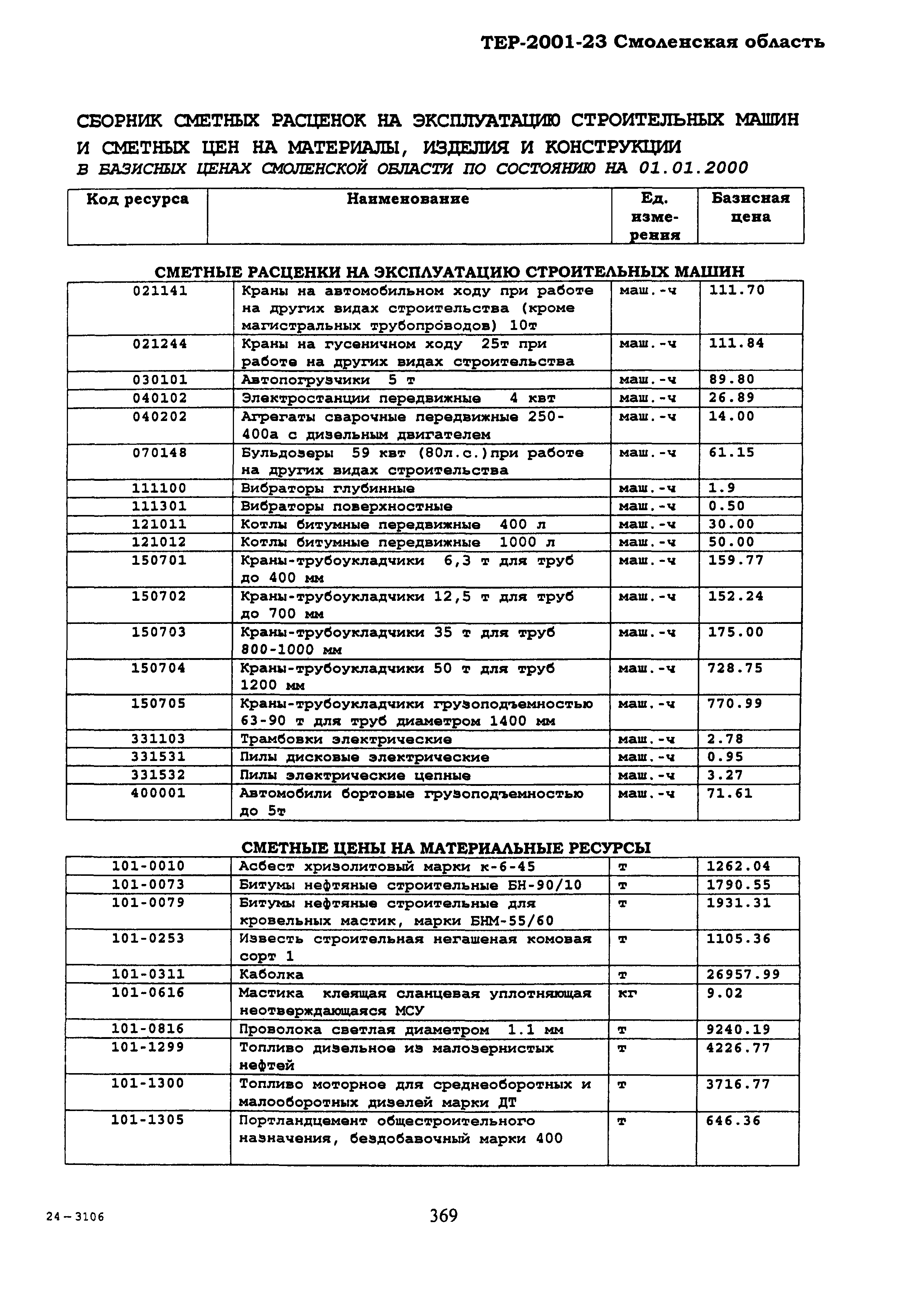 ТЕР Смоленской обл. 2001-23