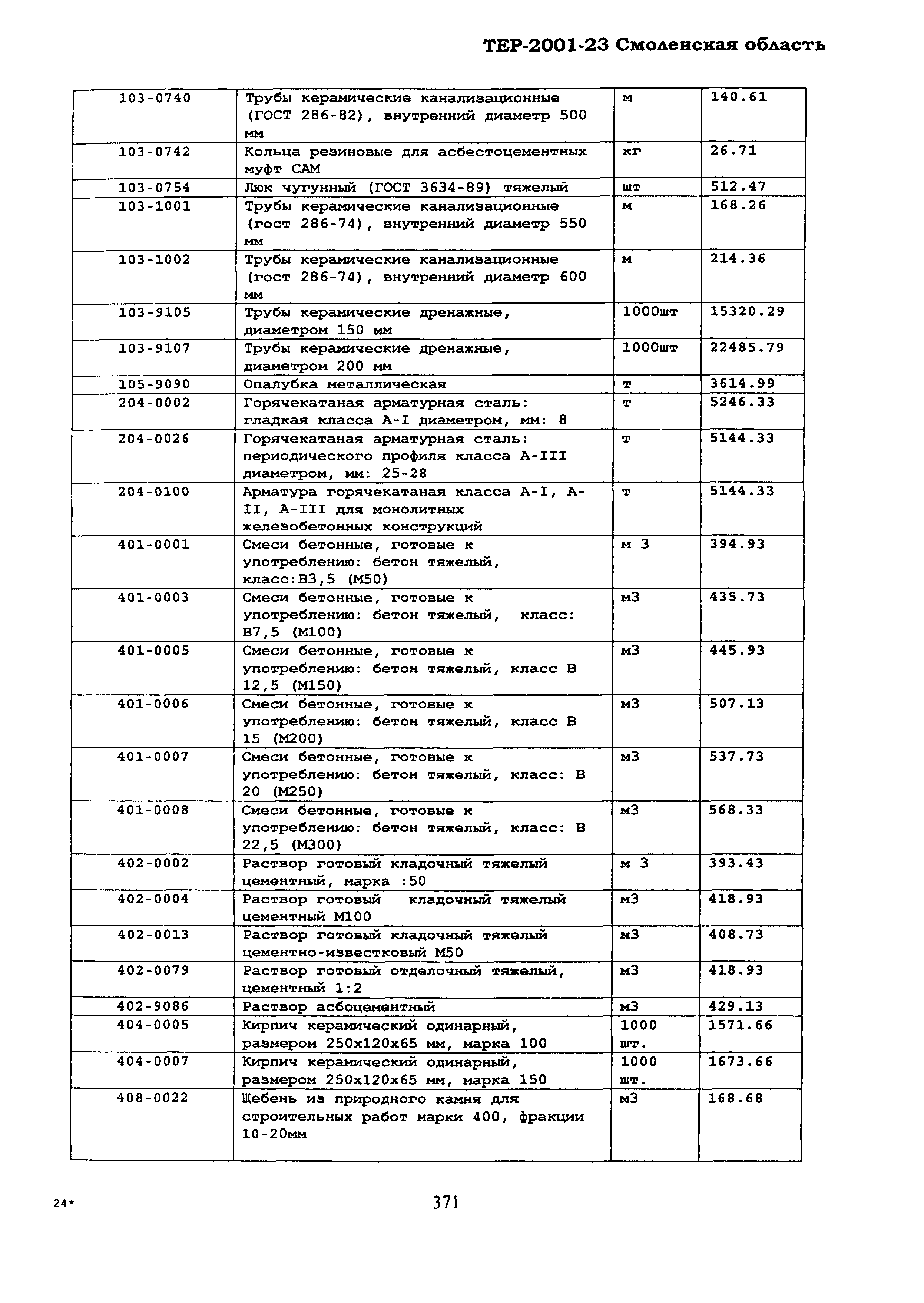 ТЕР Смоленской обл. 2001-23