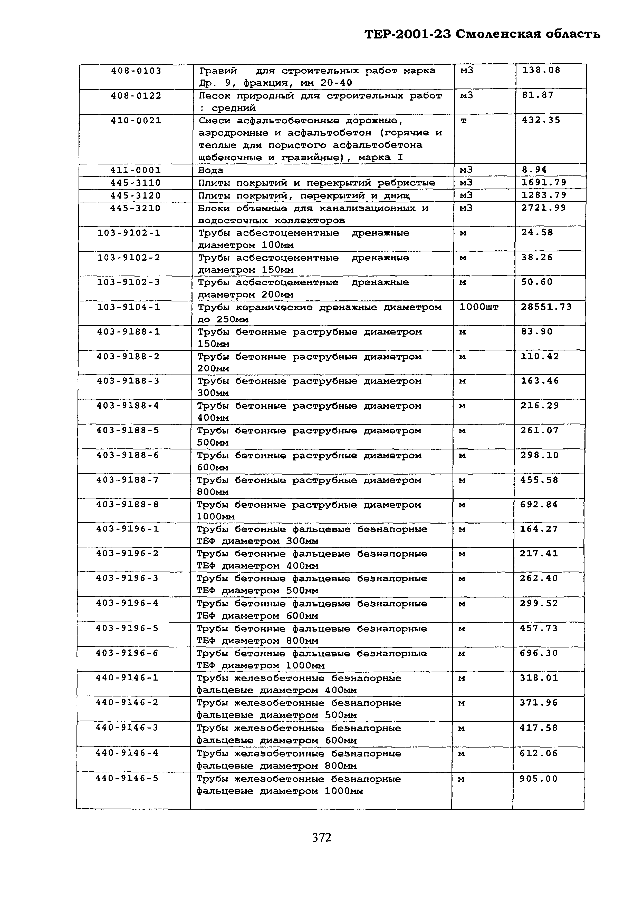 ТЕР Смоленской обл. 2001-23